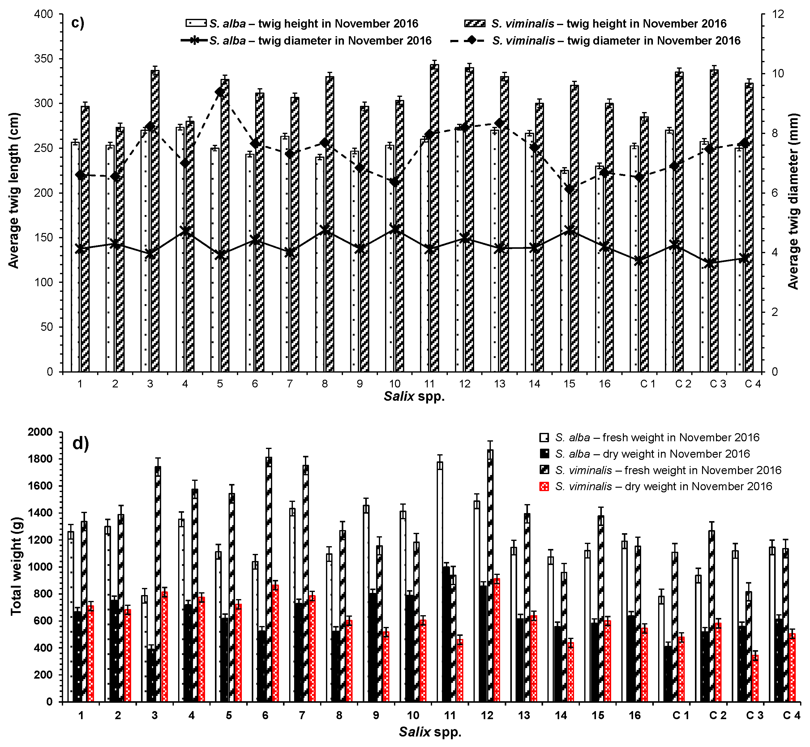 Environments 11 00044 g004b