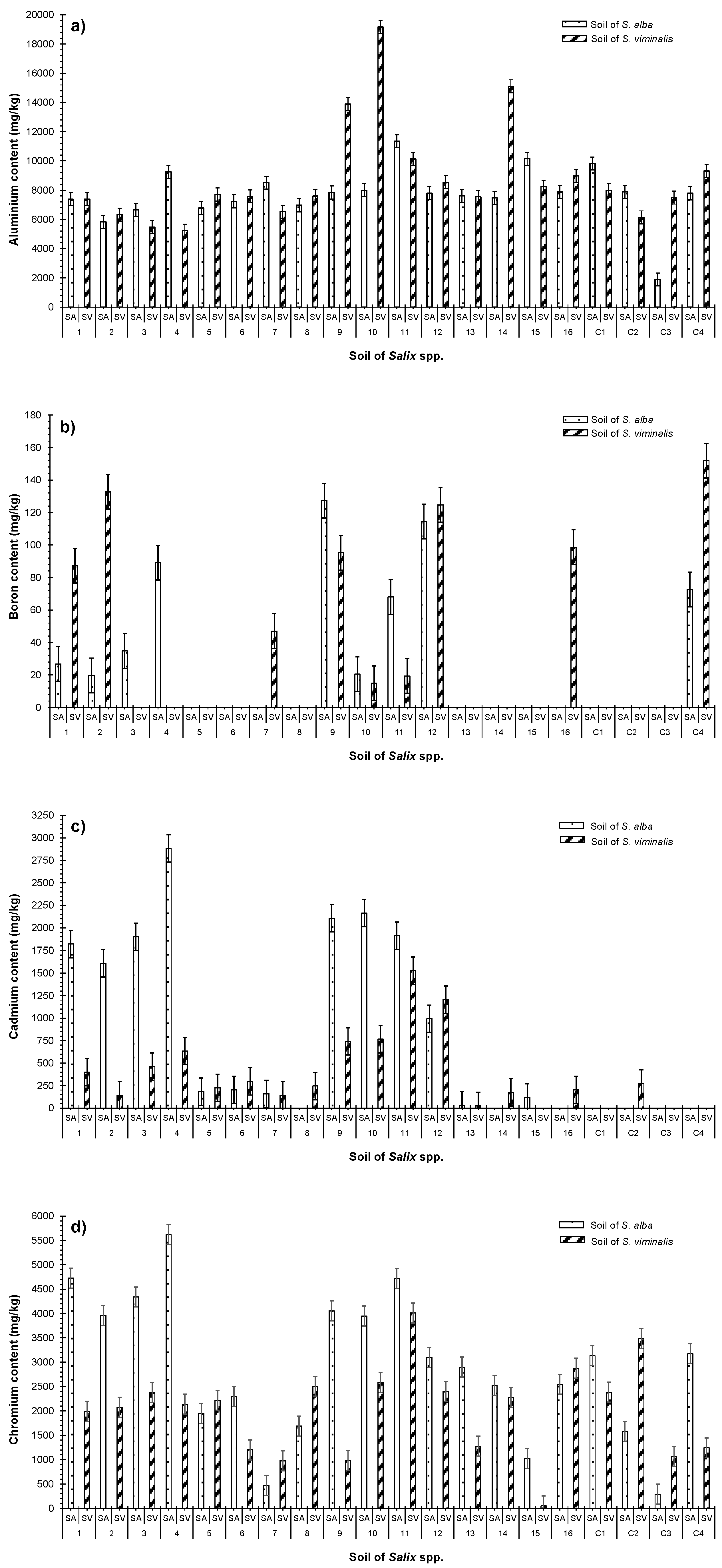 Environments 11 00044 g005a