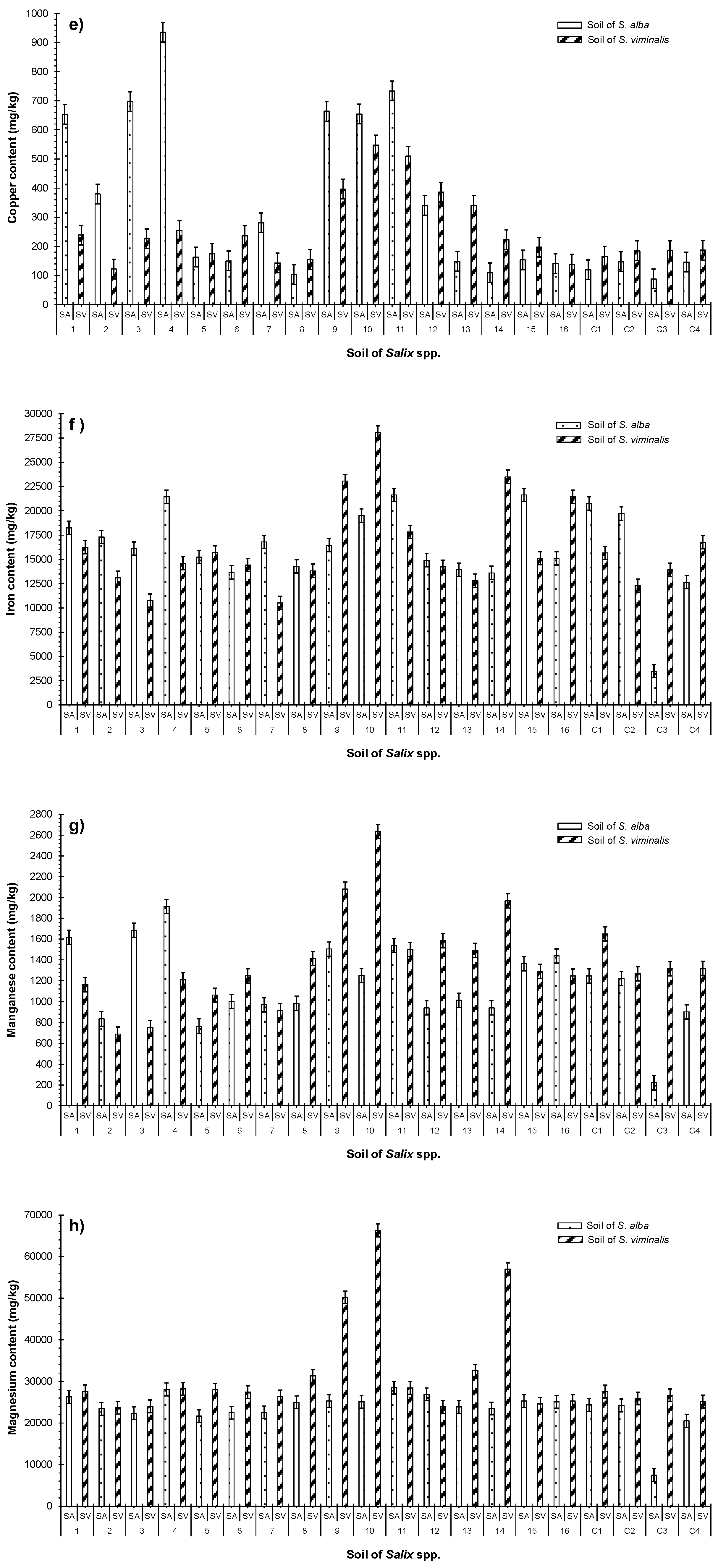 Environments 11 00044 g005b