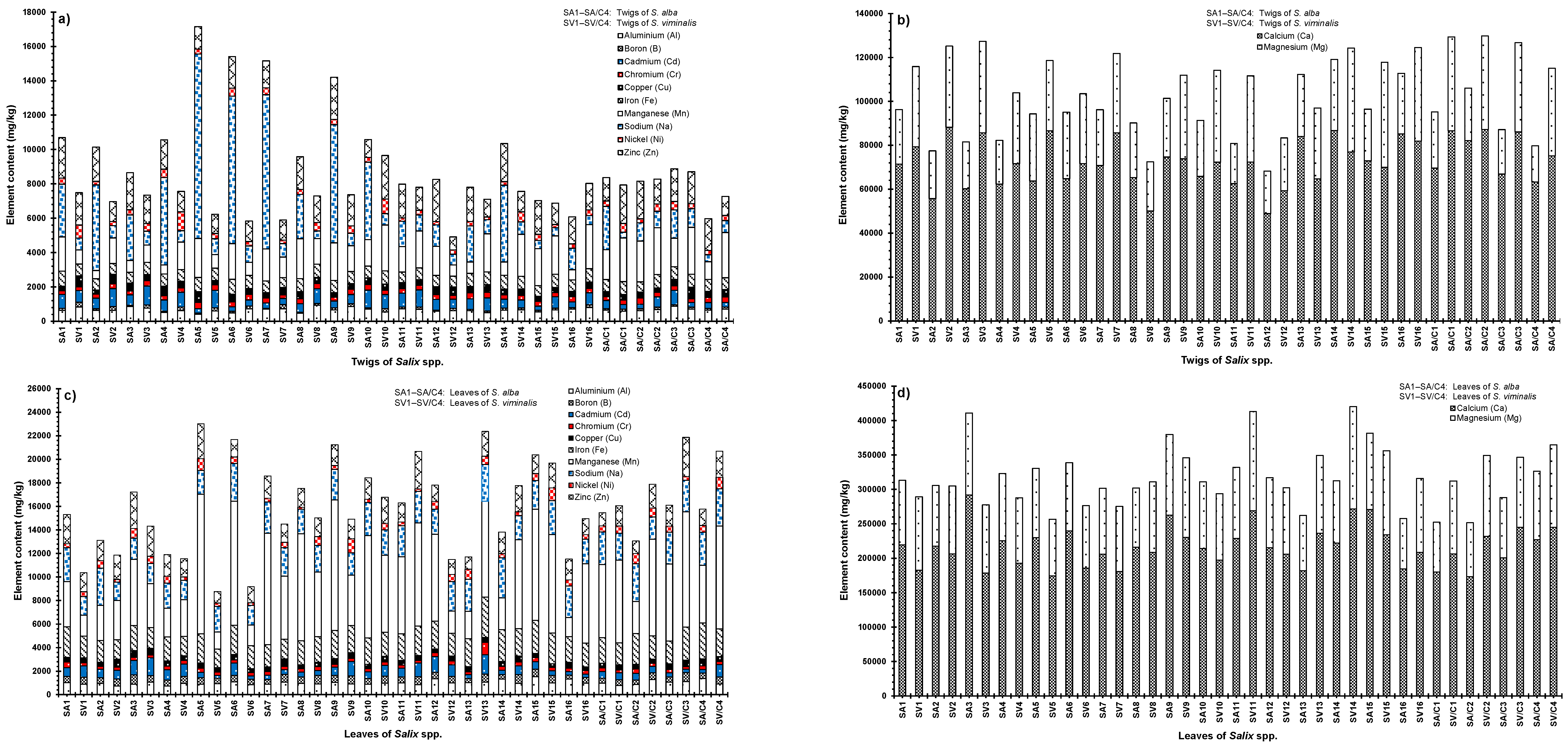 Environments 11 00044 g006
