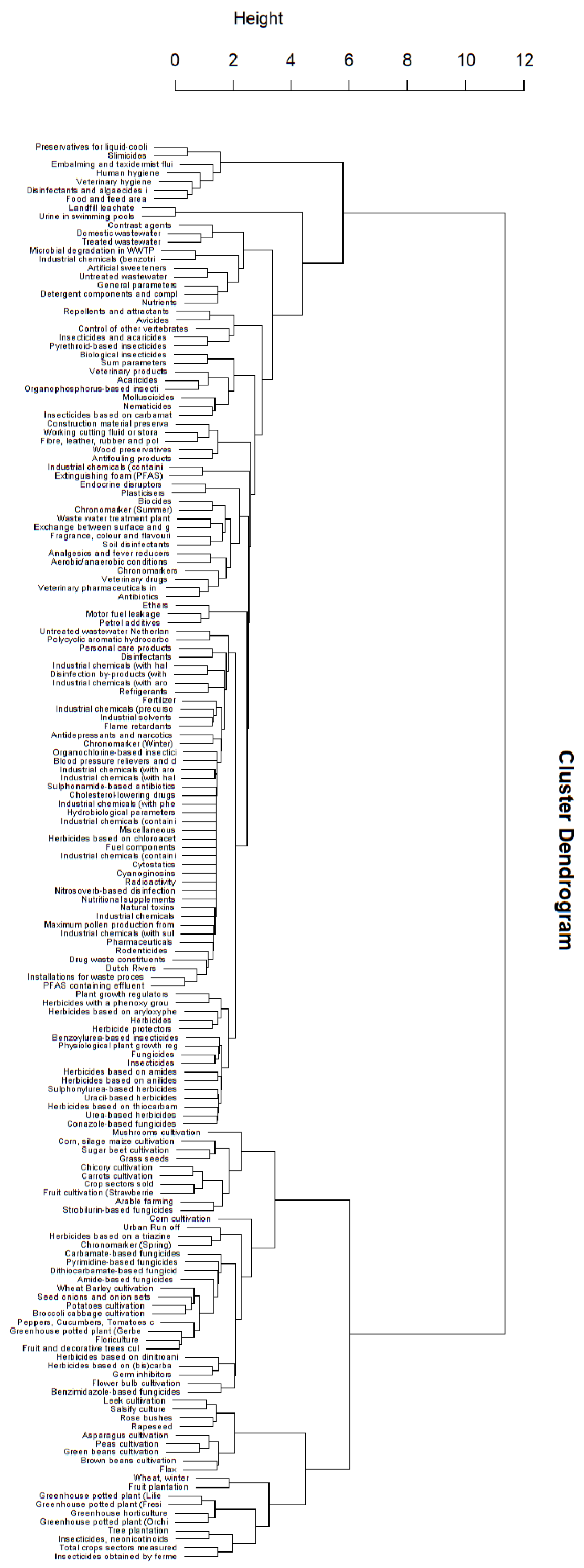 Environments 11 00046 g0a1