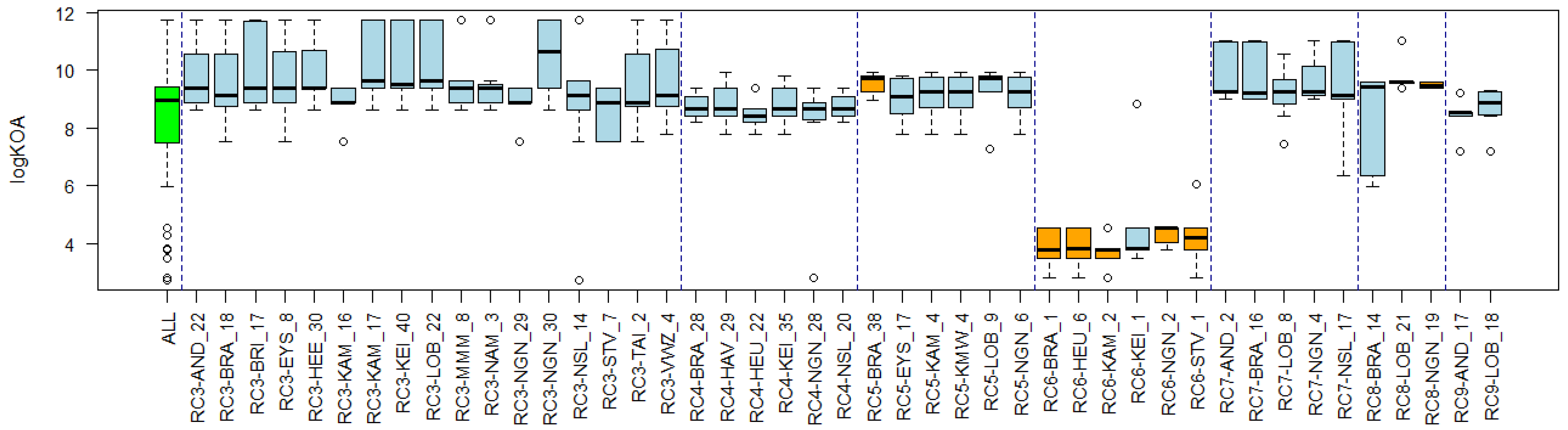 Environments 11 00046 g0a10