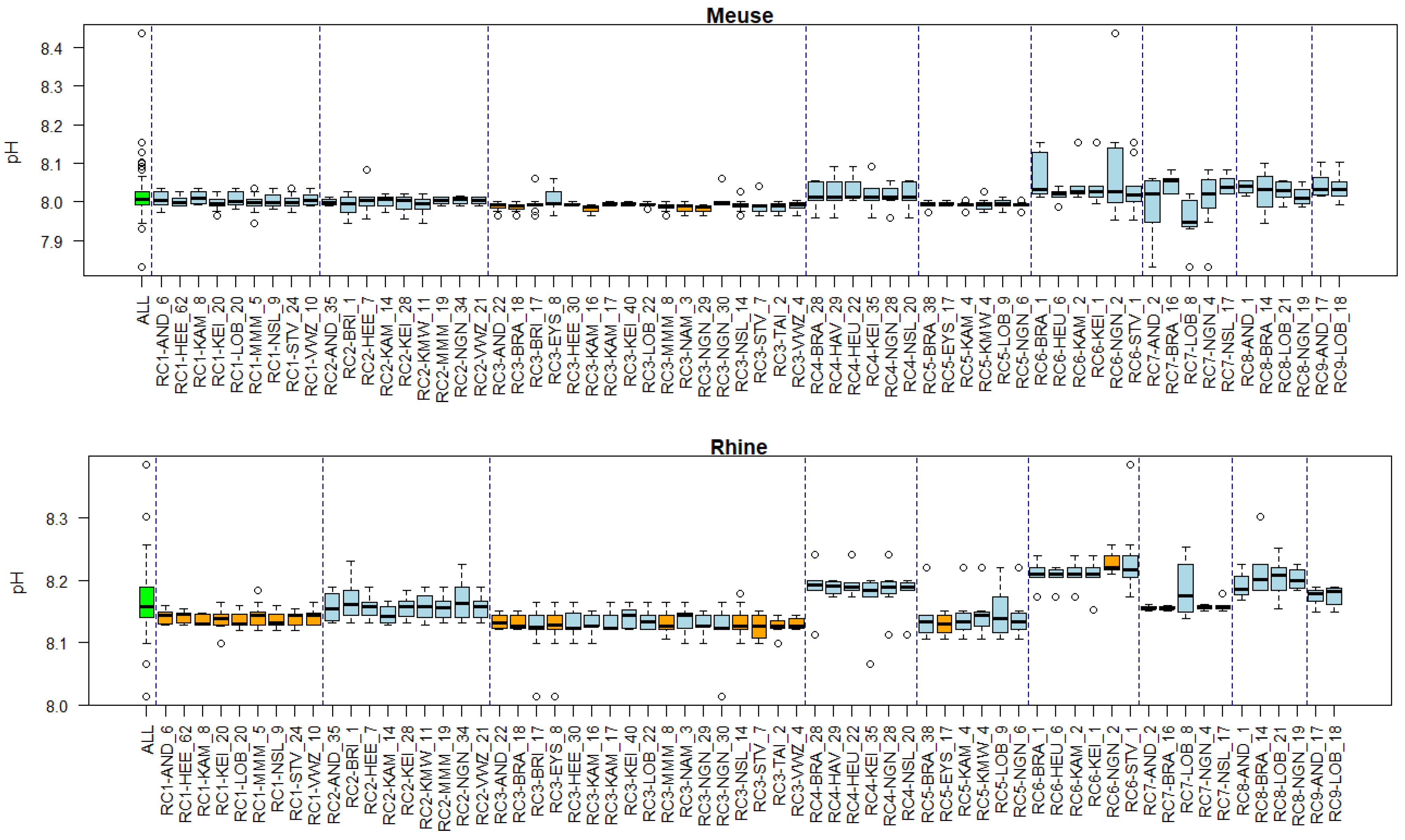 Environments 11 00046 g0a18