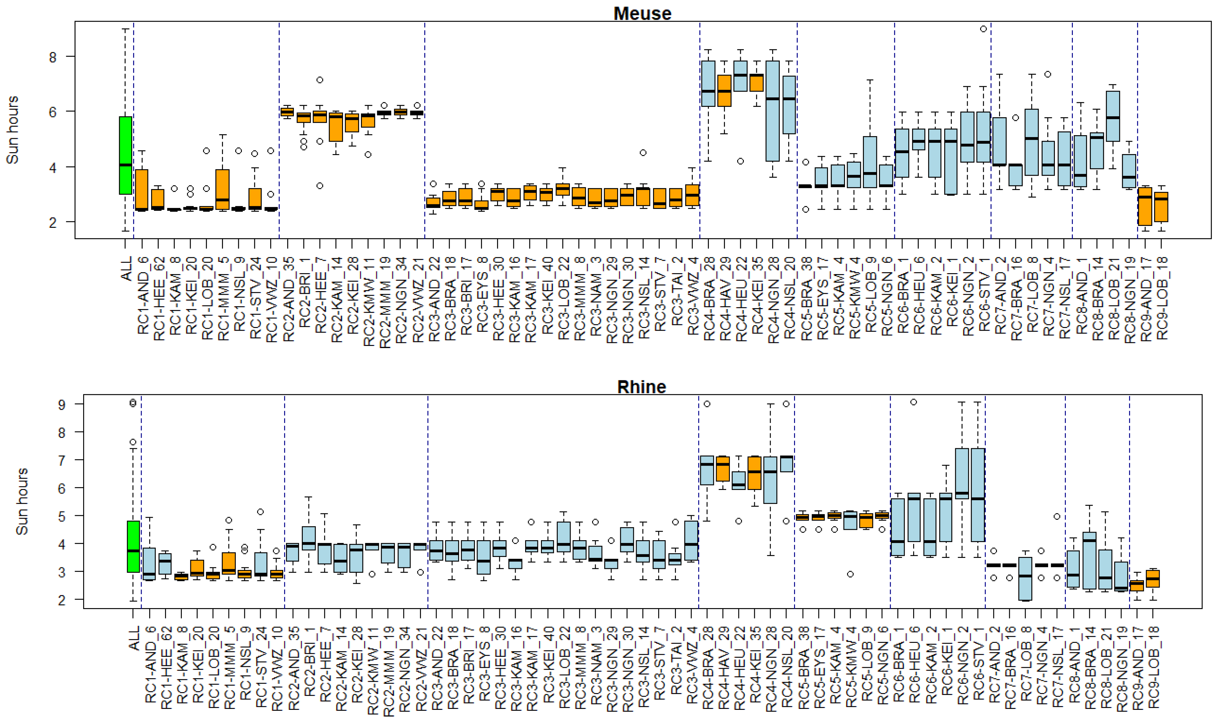 Environments 11 00046 g0a20
