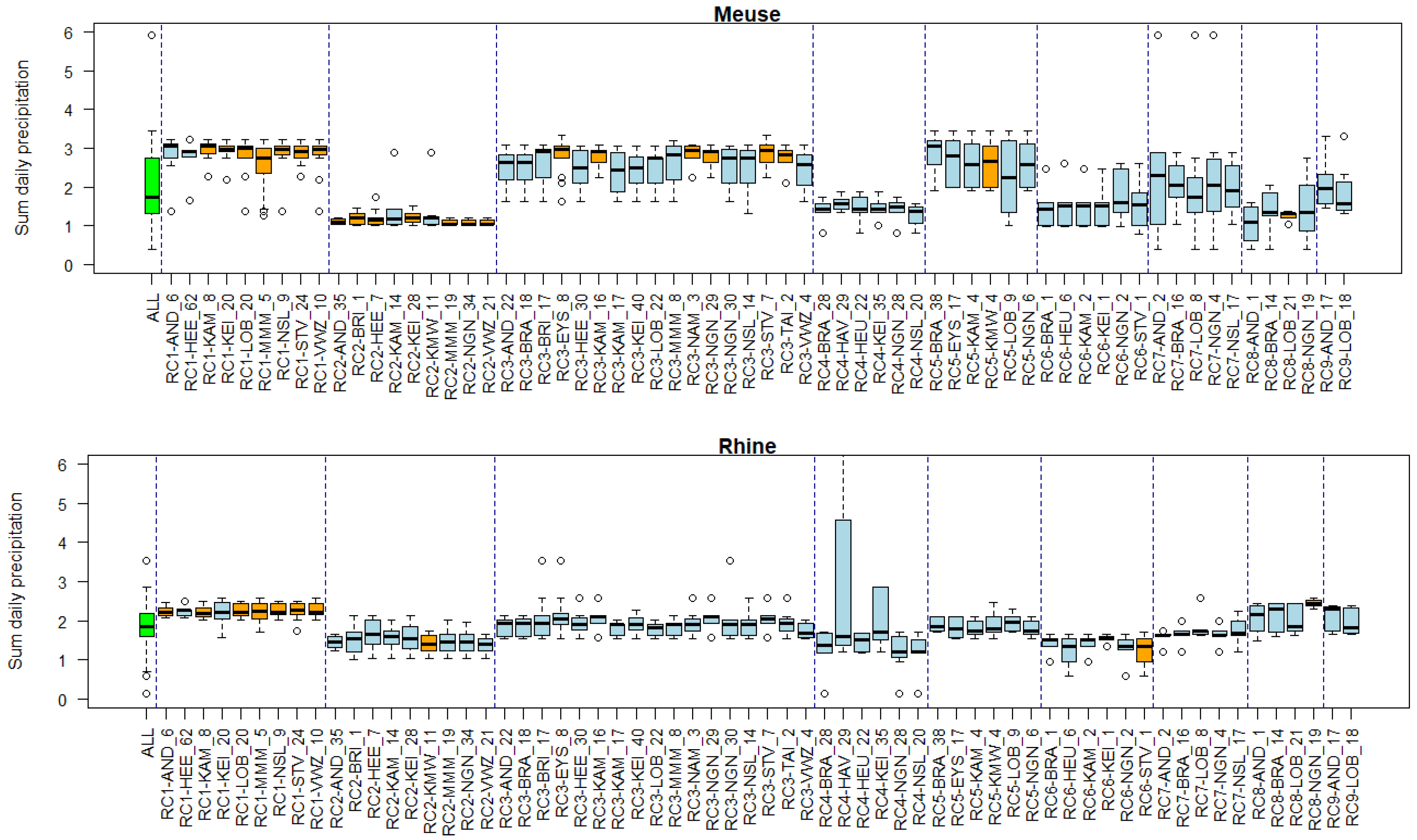 Environments 11 00046 g0a21