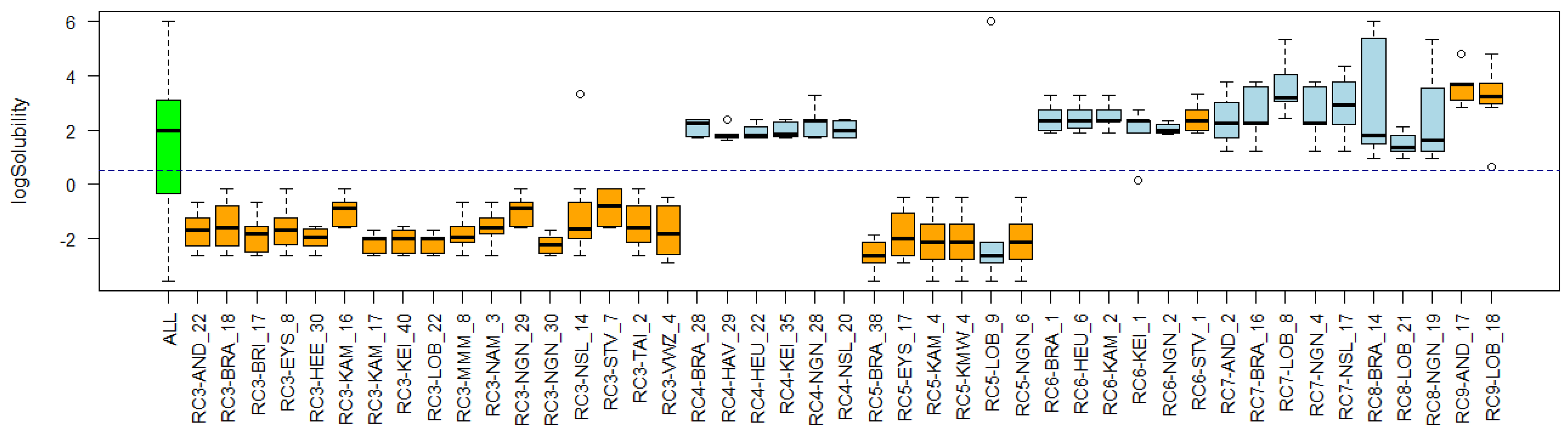 Environments 11 00046 g0a3
