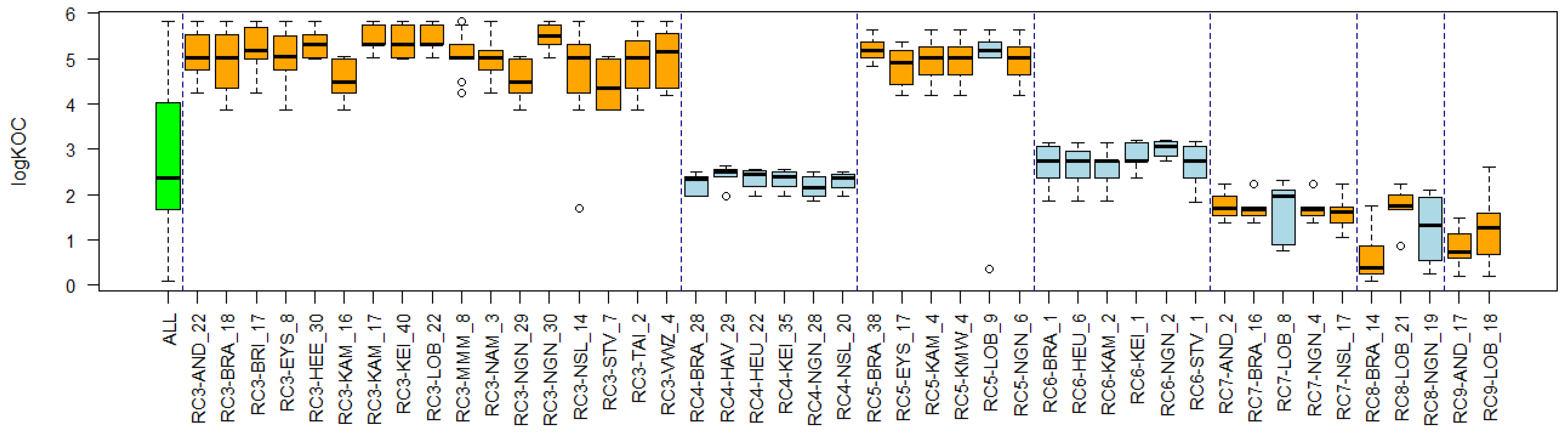 Environments 11 00046 g0a5