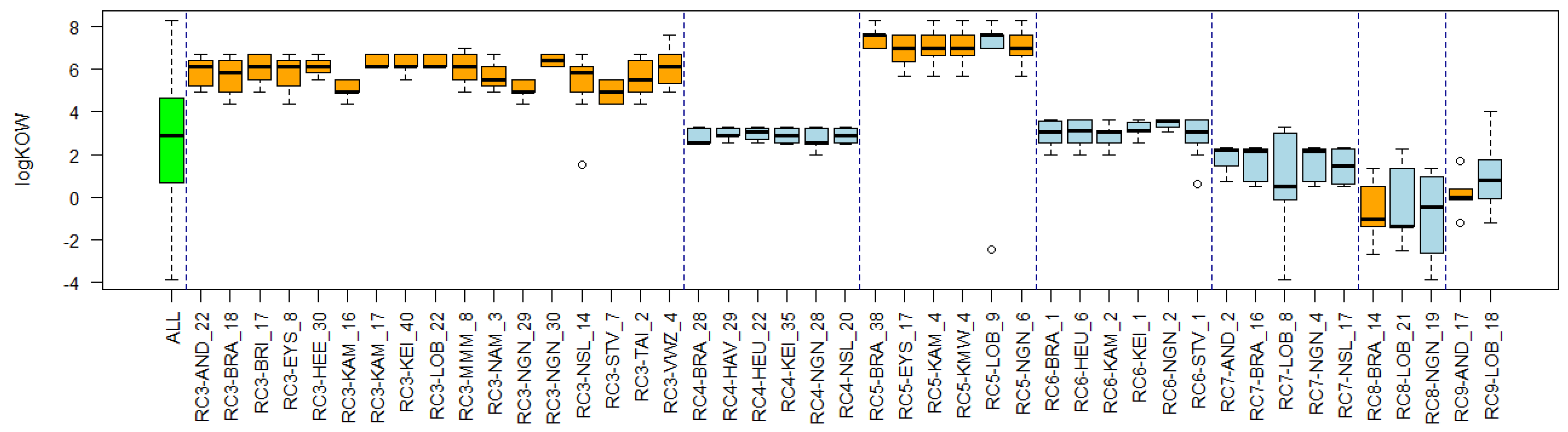 Environments 11 00046 g0a6