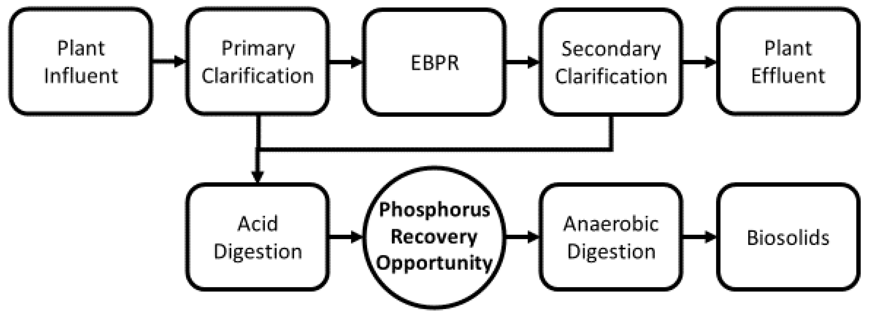 Environments 11 00048 g001