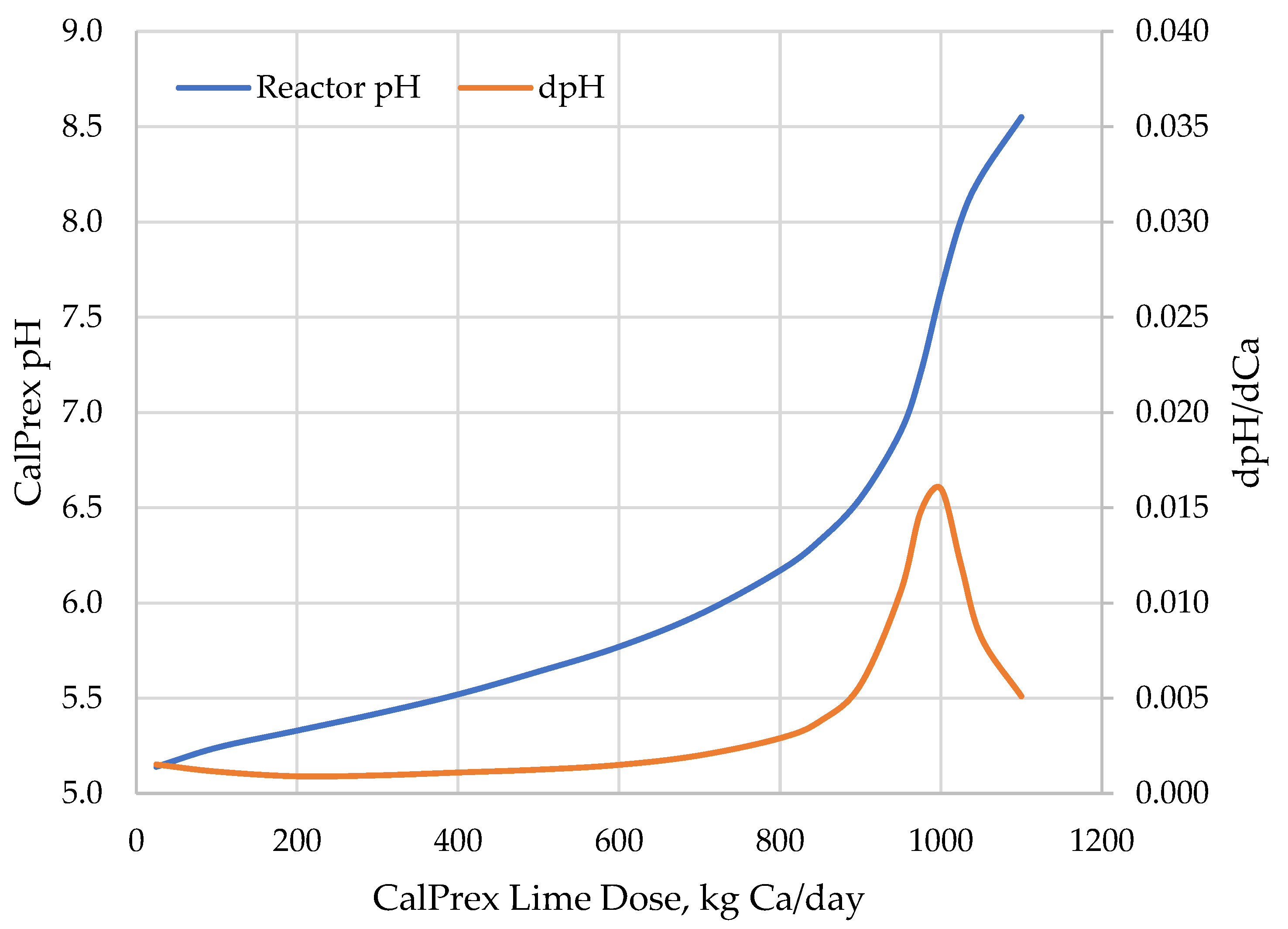 Environments 11 00048 g003