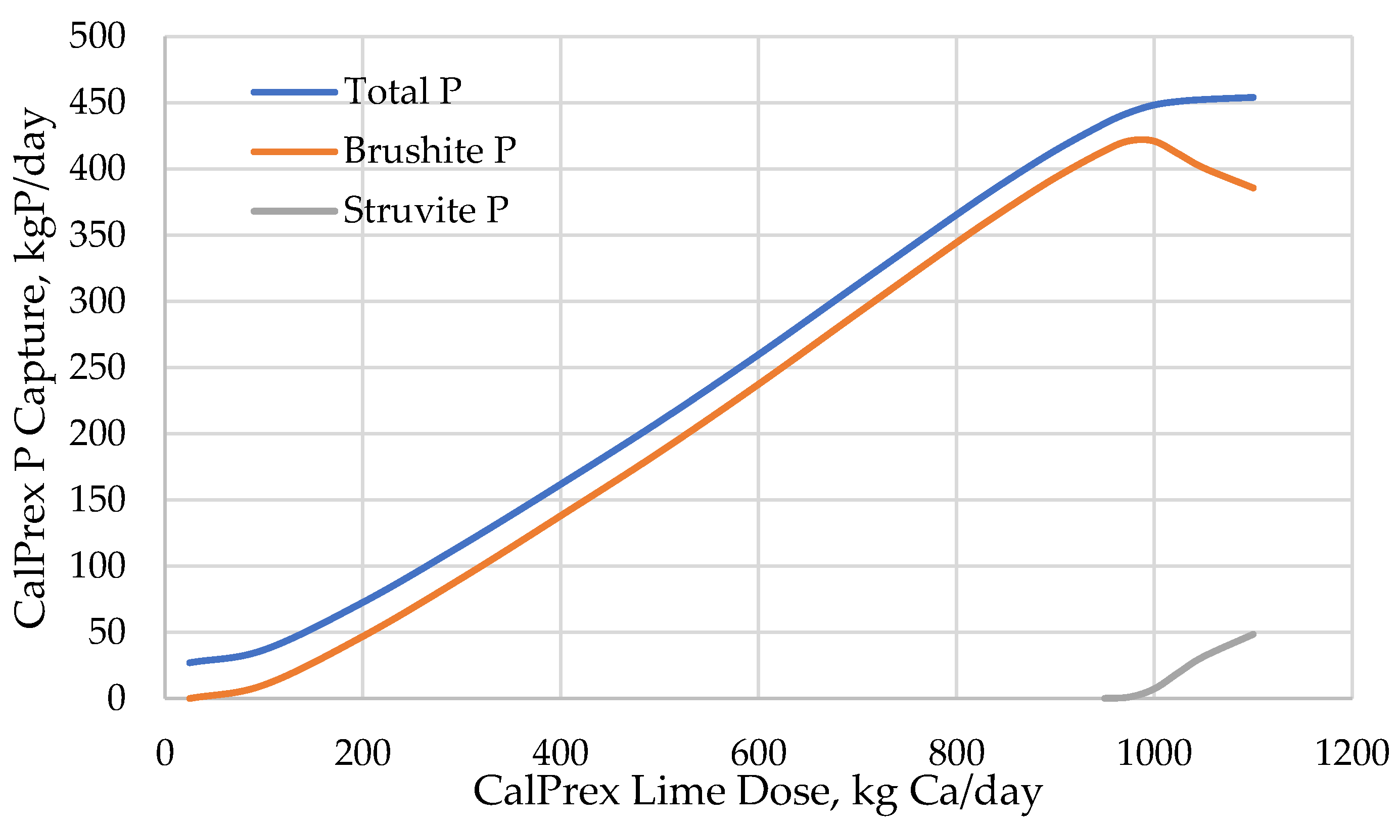 Environments 11 00048 g004