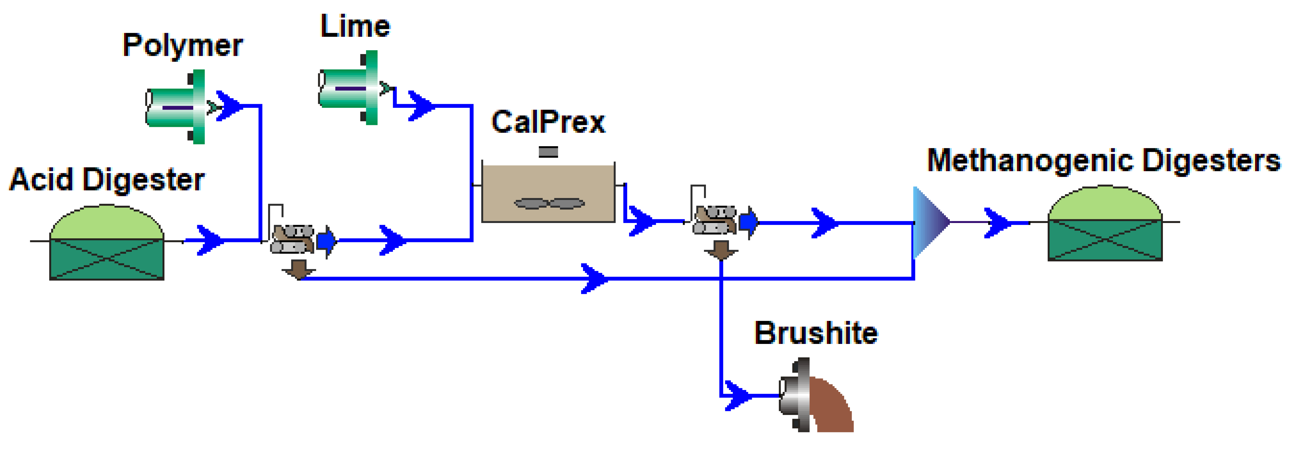 Environments 11 00048 g0a4