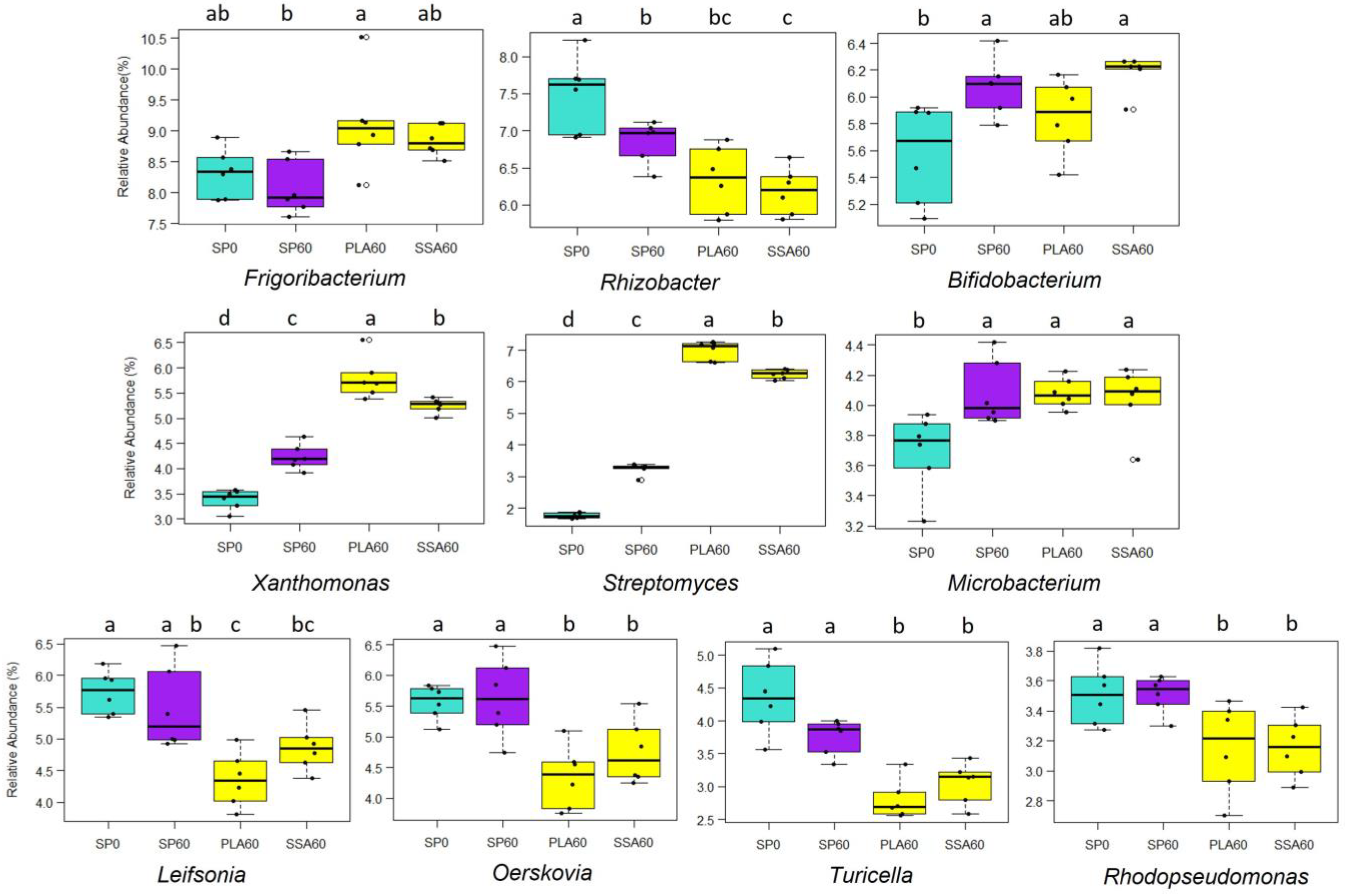 Environments 11 00049 g005