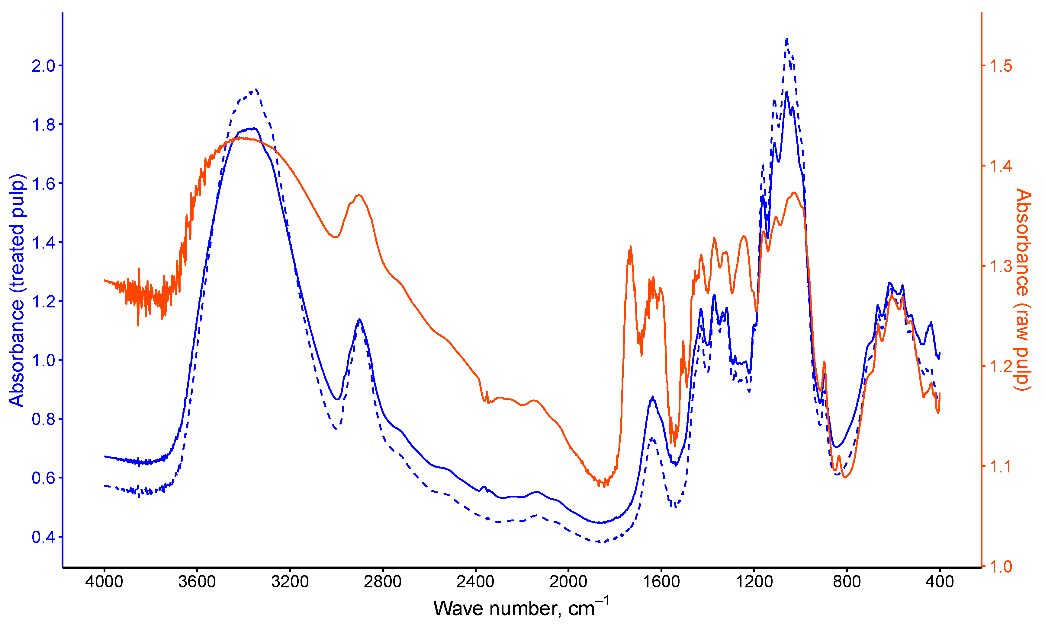 Environments 11 00050 g005