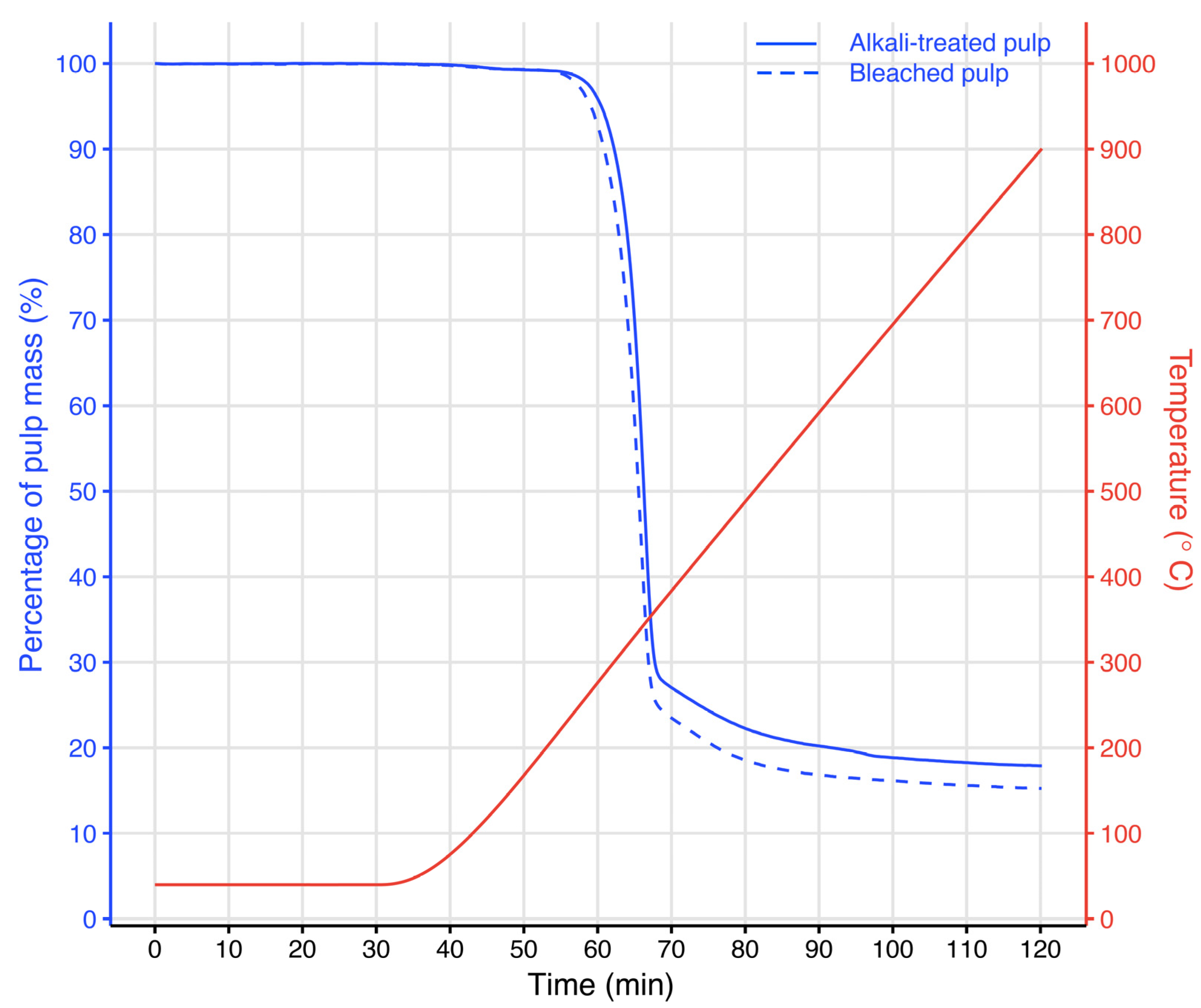 Environments 11 00050 g006
