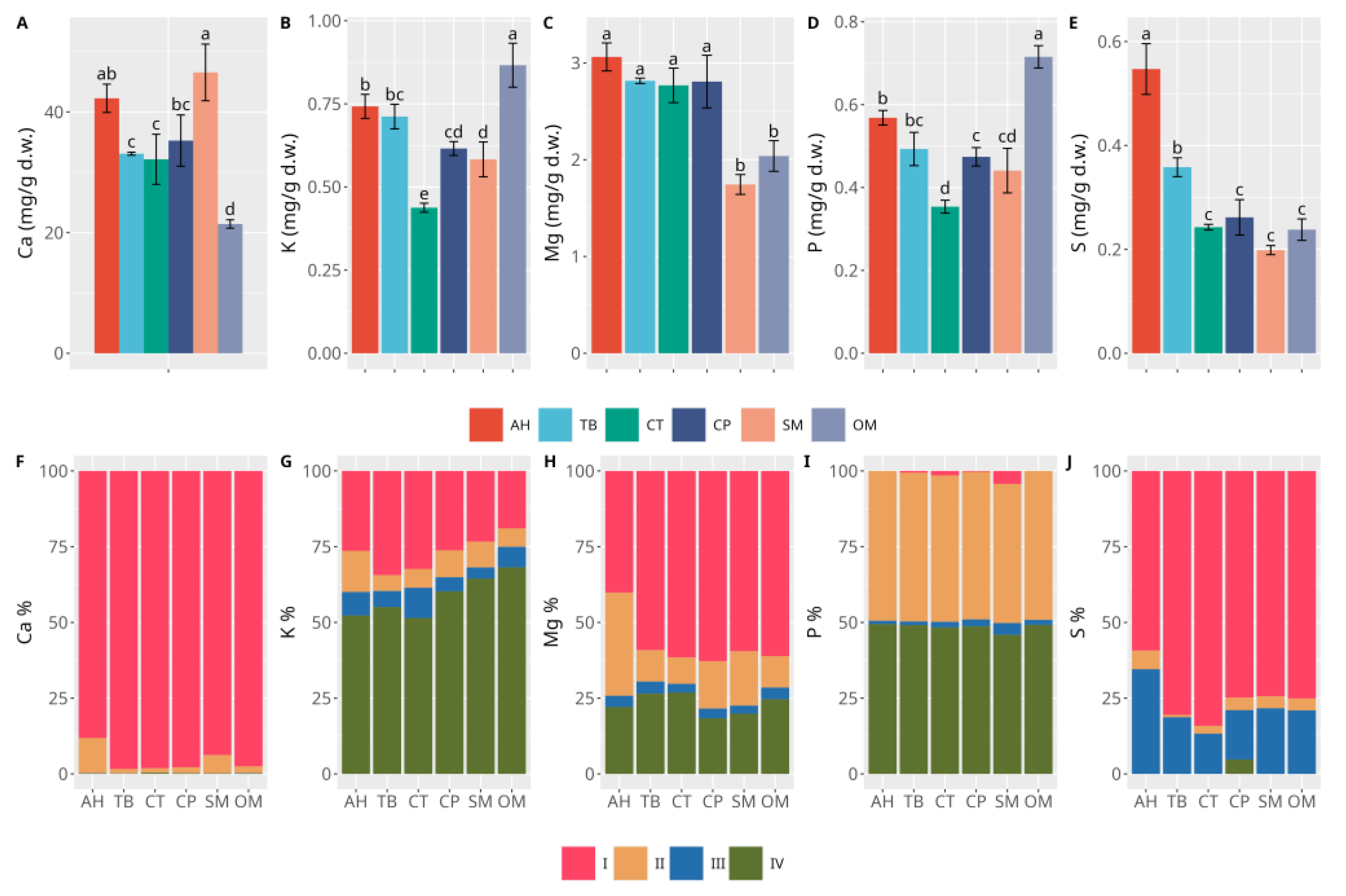 Environments 11 00051 g007