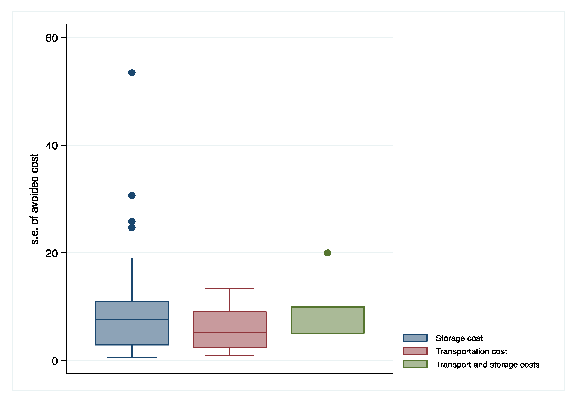 Environments 11 00052 g003 Environments 11 00052 g003