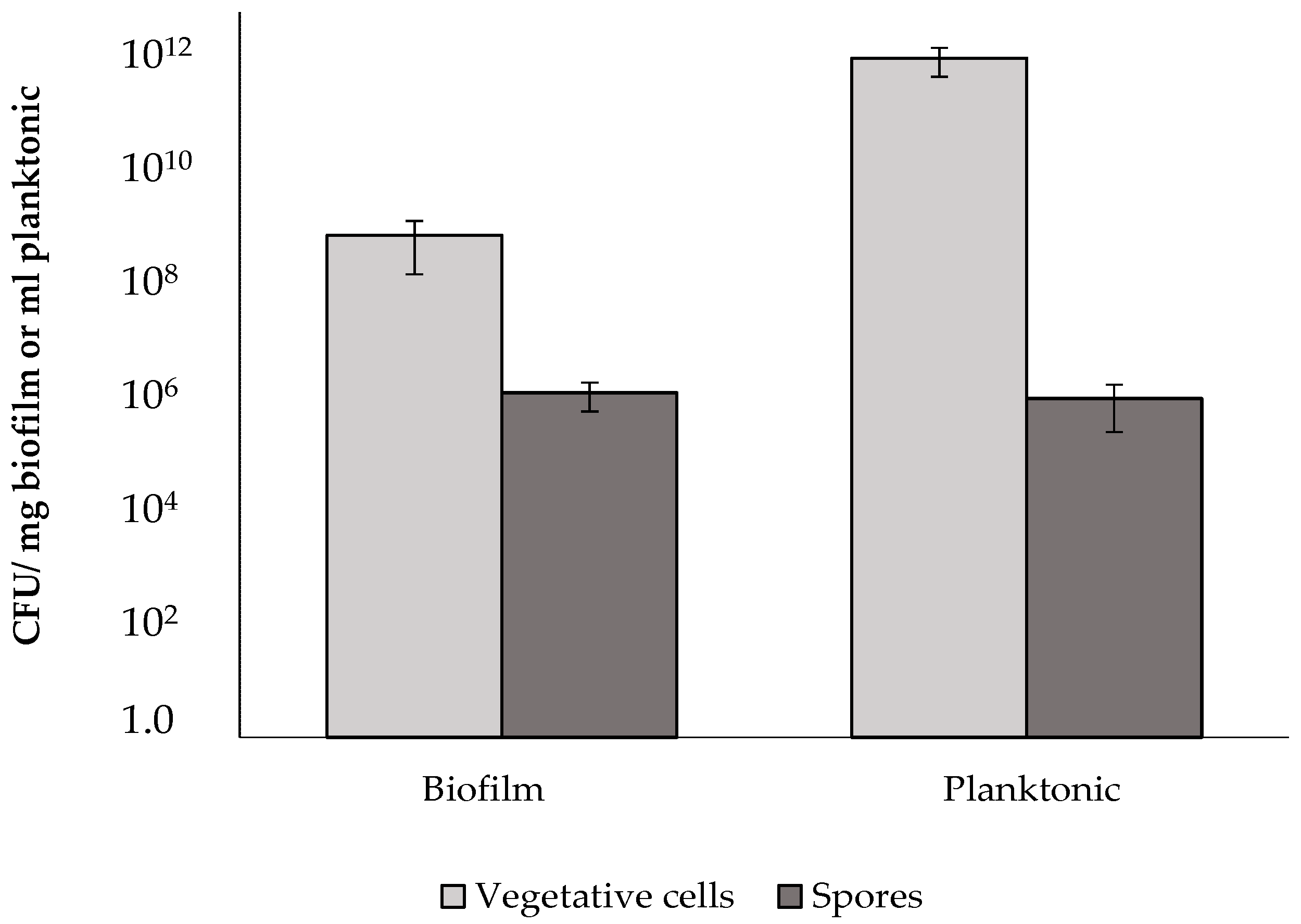 Environments 11 00054 g001 Environments 11 00054 g001