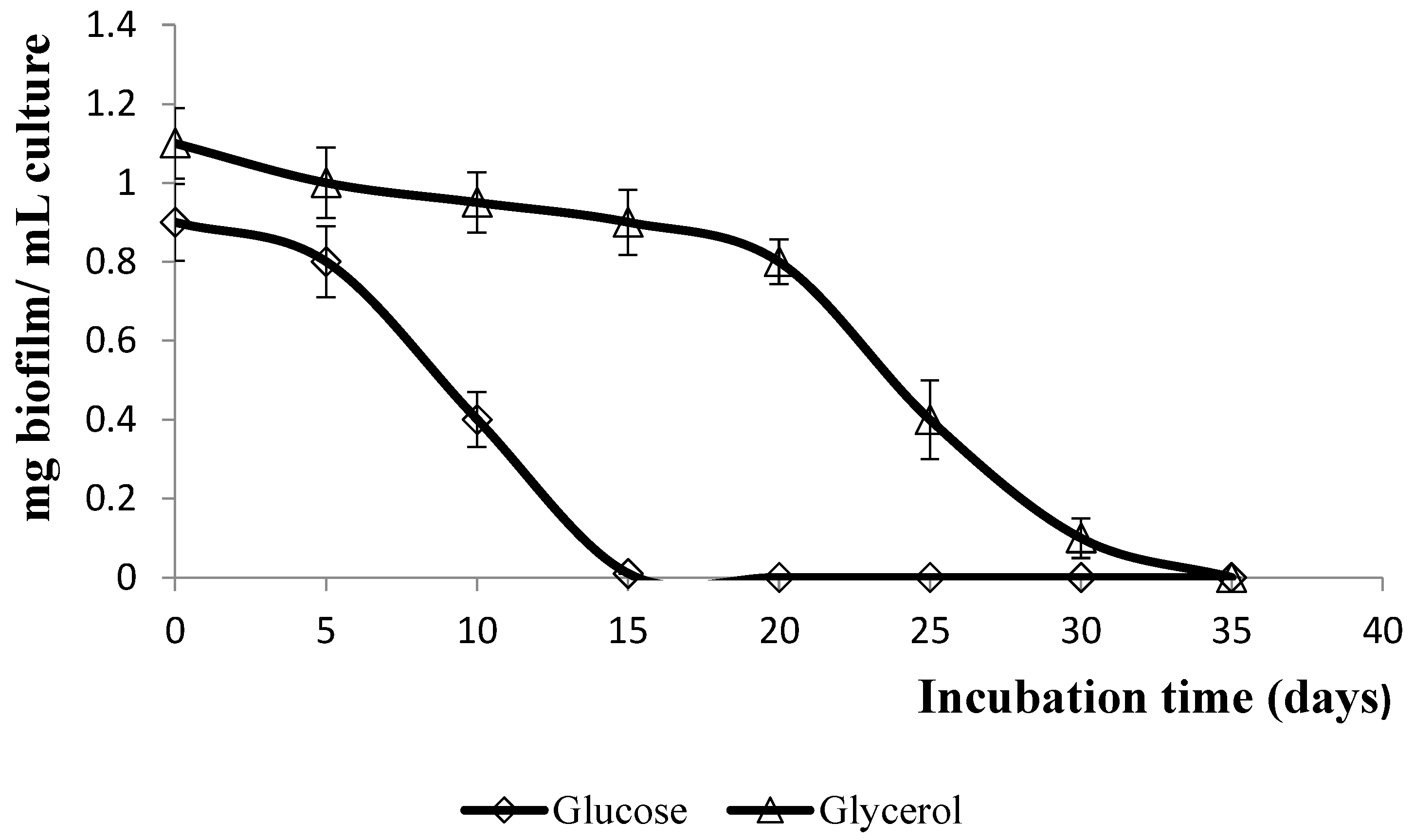 Environments 11 00054 g002 Environments 11 00054 g002