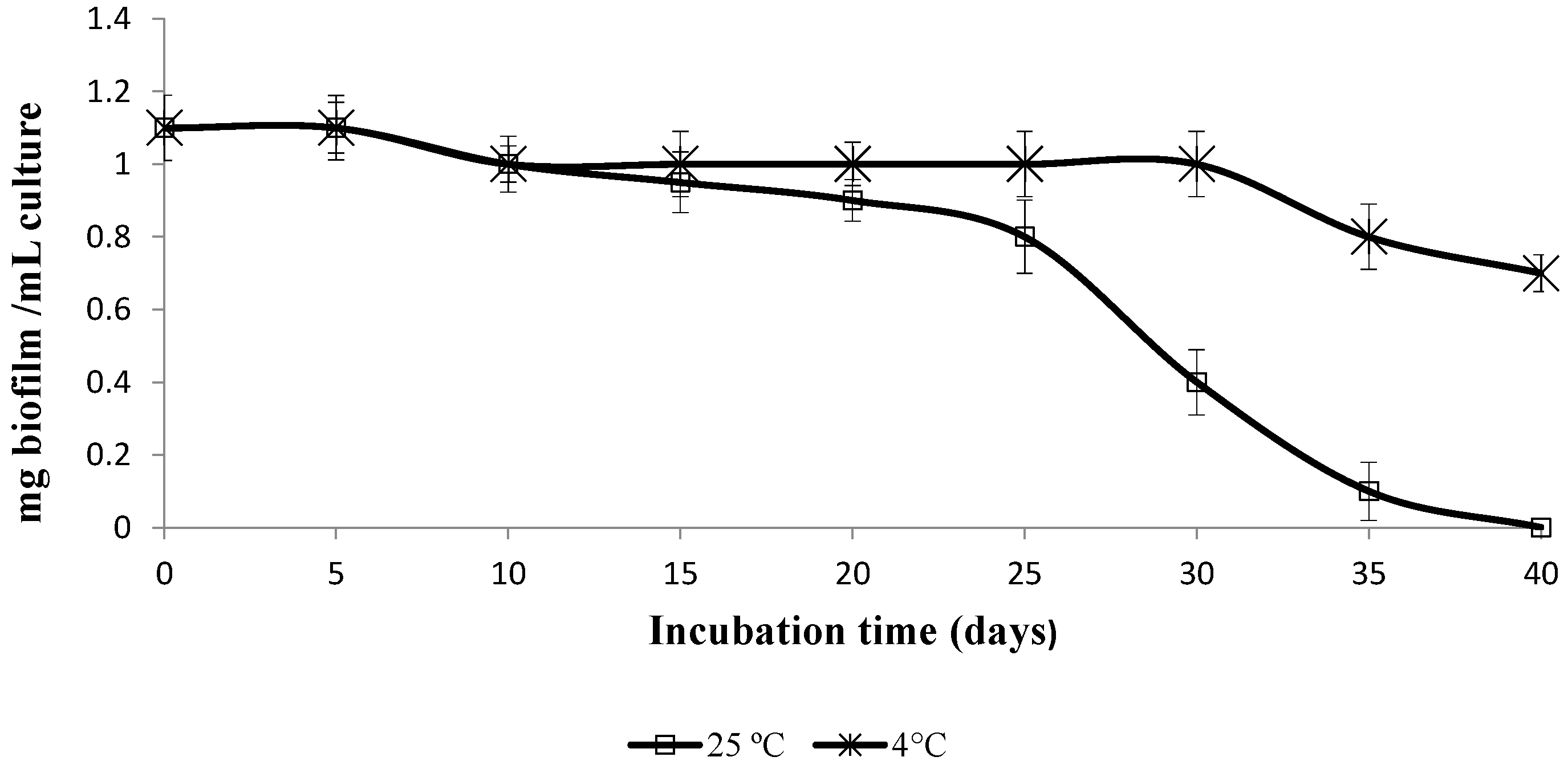 Environments 11 00054 g003 Environments 11 00054 g003