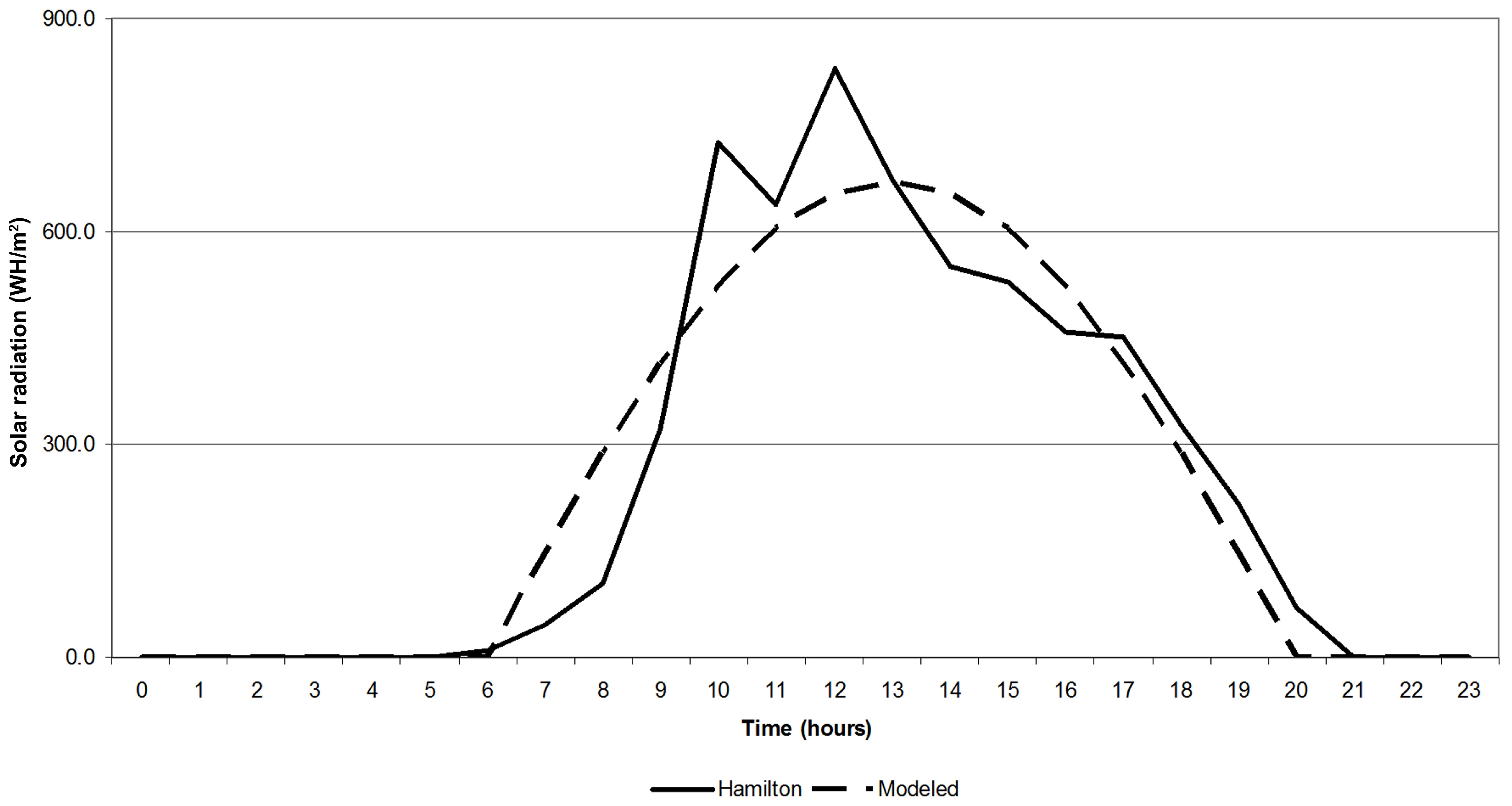 Environments 11 00055 g002 Environments 11 00055 g002