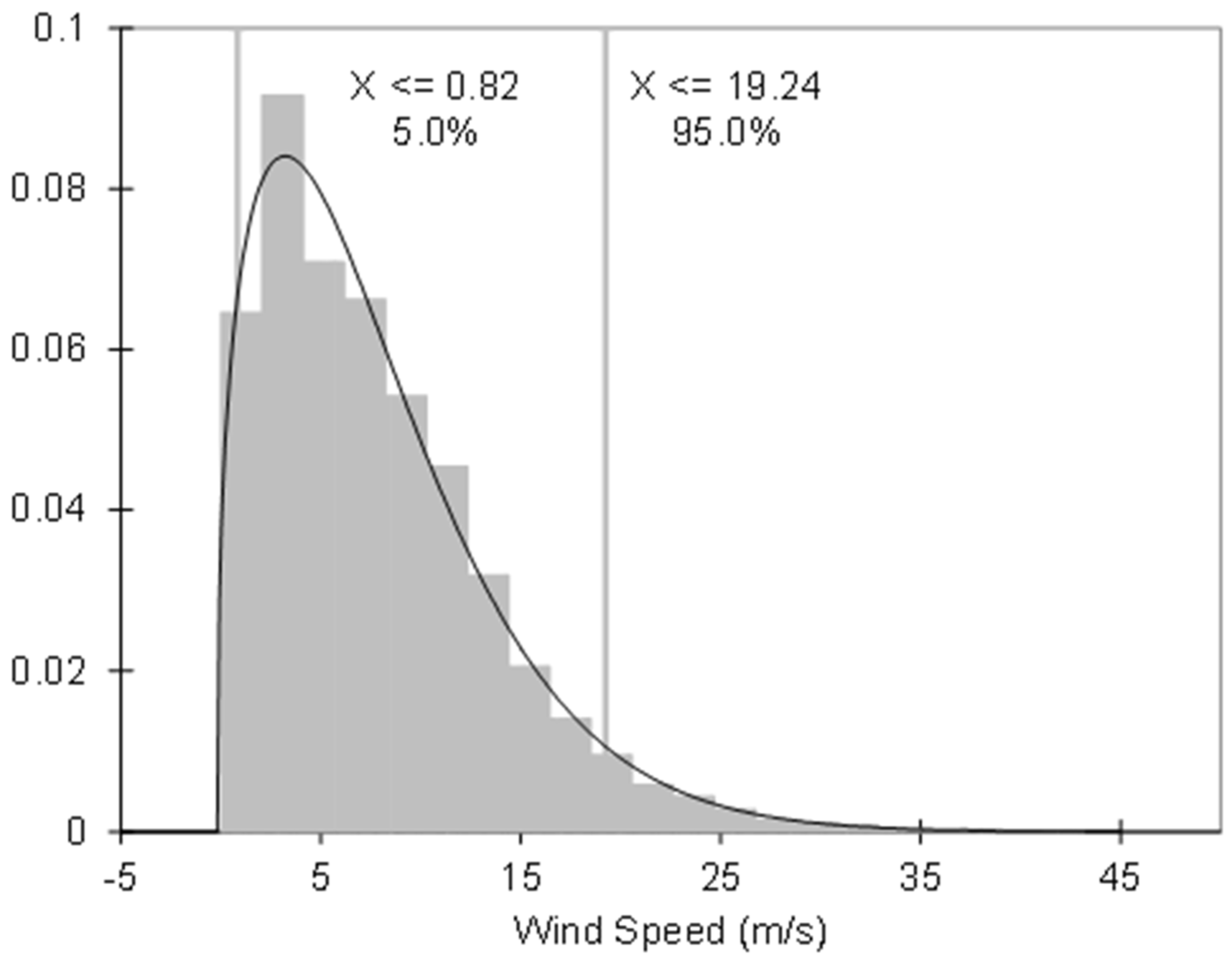 Environments 11 00055 g003 Environments 11 00055 g003