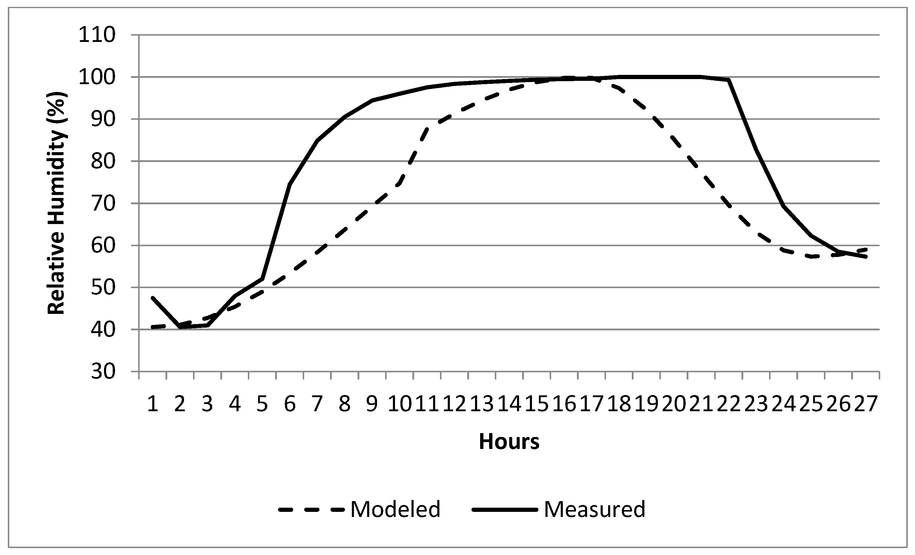 Environments 11 00055 g004 Environments 11 00055 g004