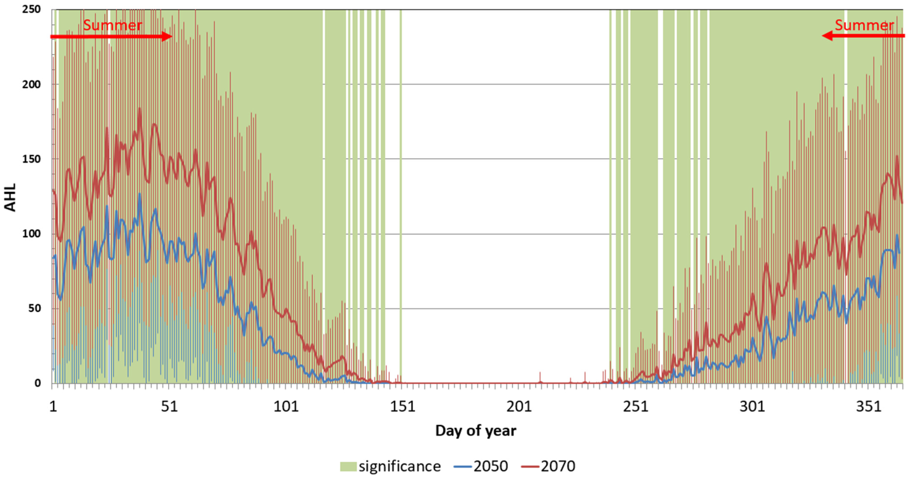 Environments 11 00055 g012 Environments 11 00055 g012