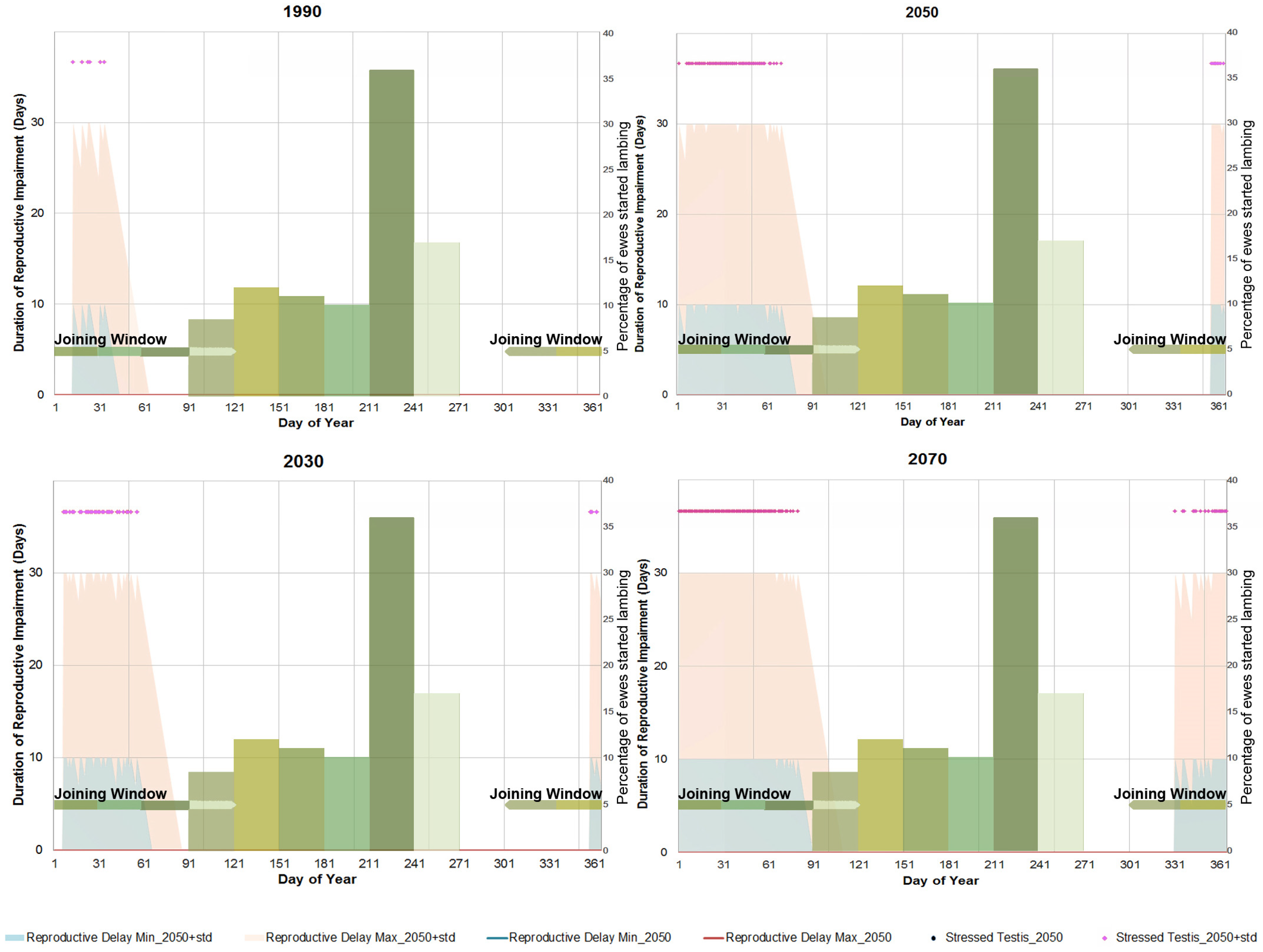 Environments 11 00055 g017 Environments 11 00055 g017