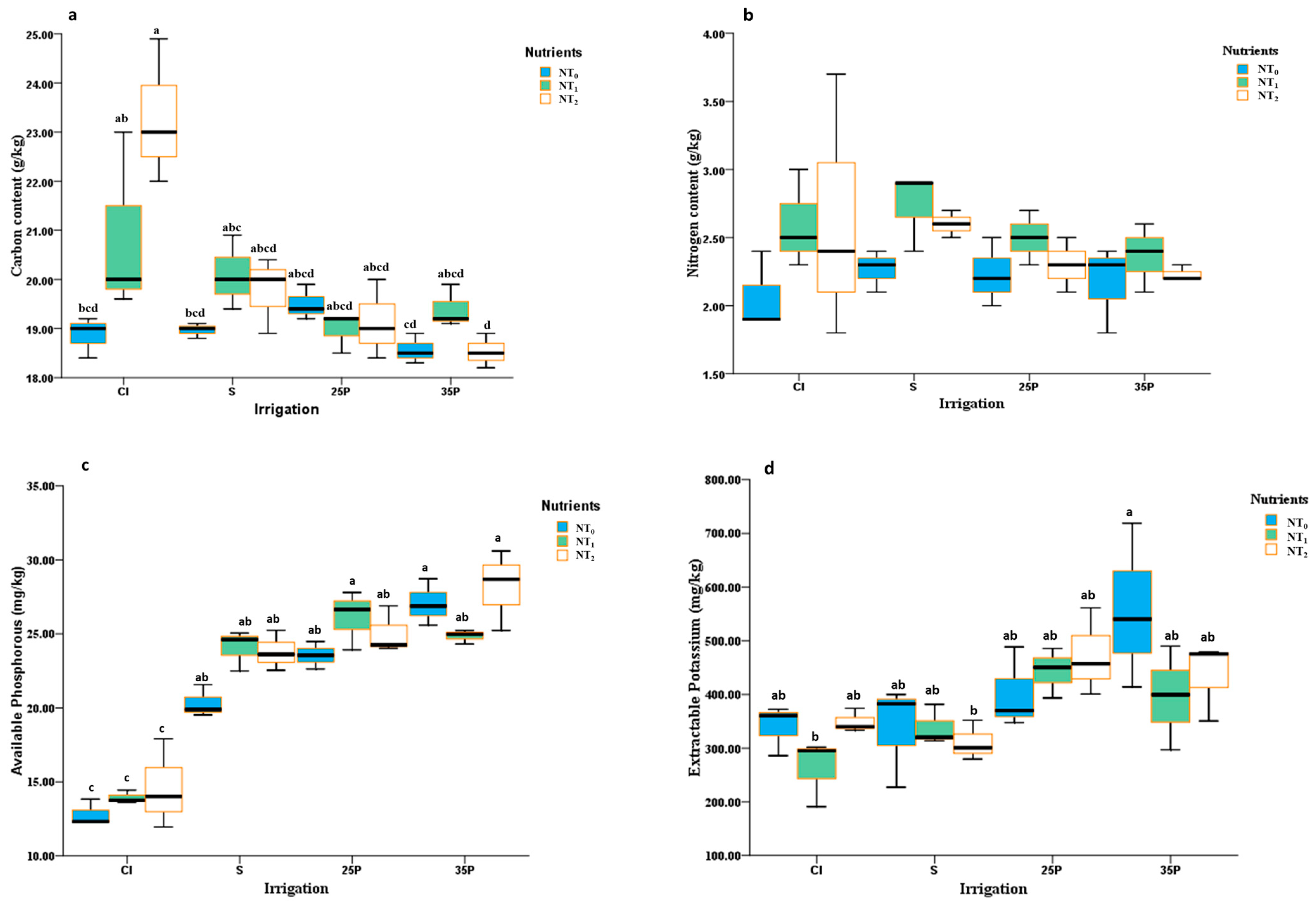 Environments 11 00056 g006