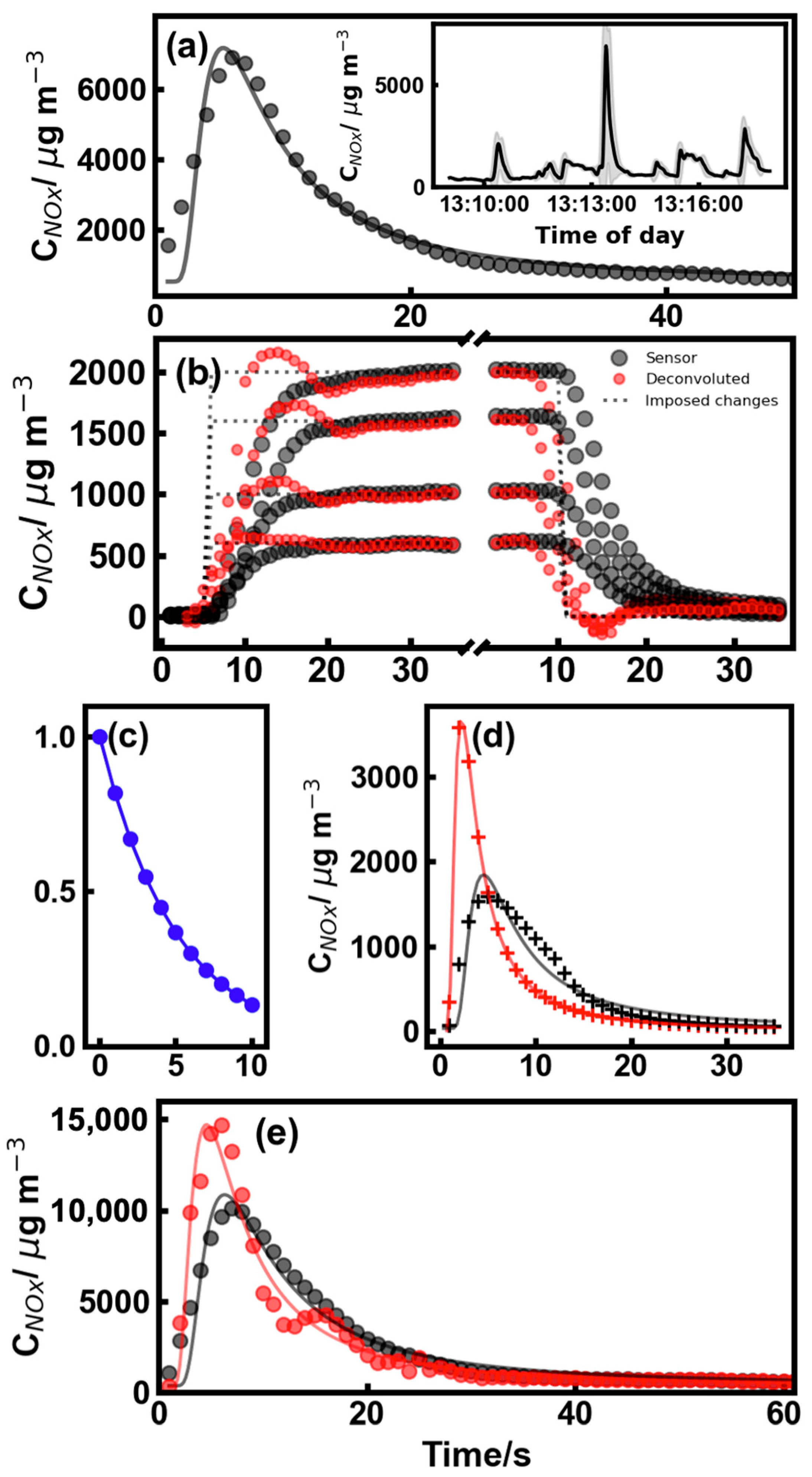 Environments 11 00057 g002