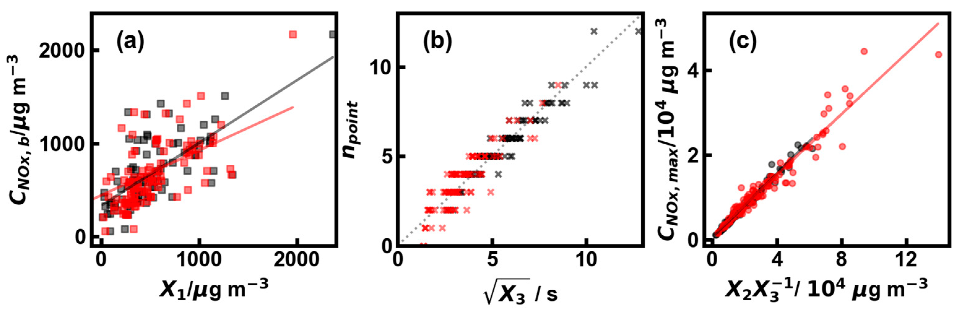 Environments 11 00057 g003