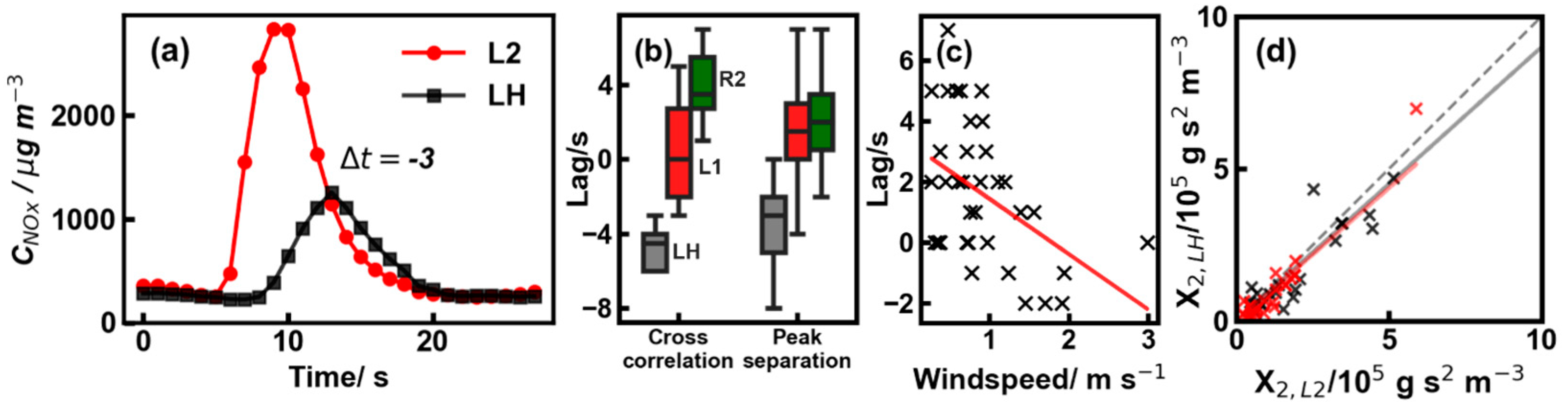 Environments 11 00057 g005