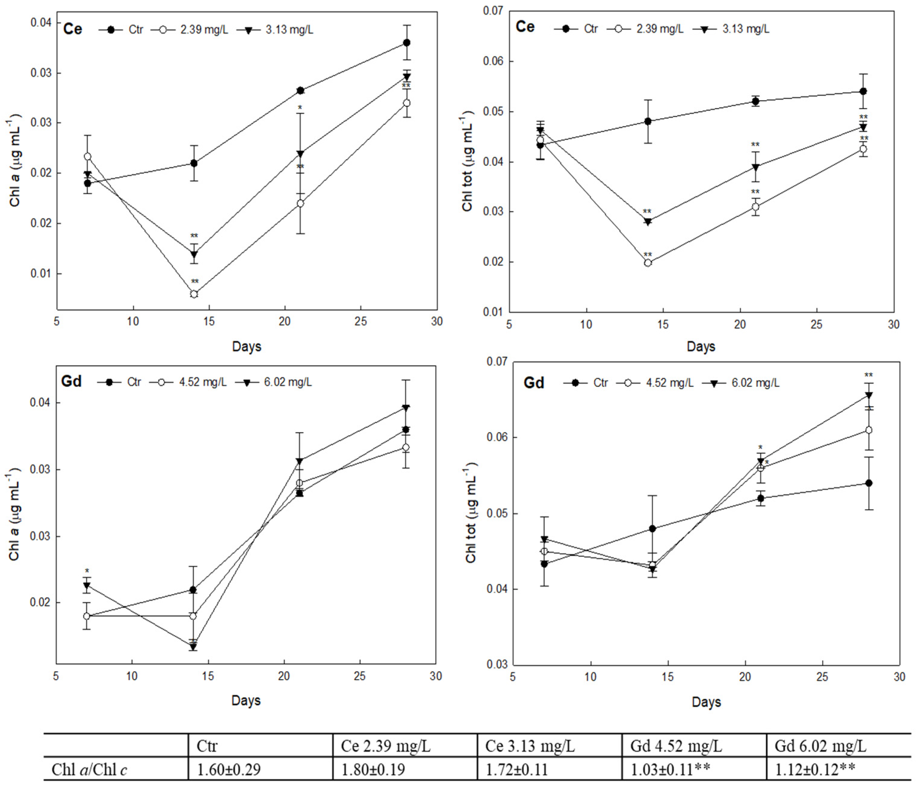 Environments 11 00058 g003