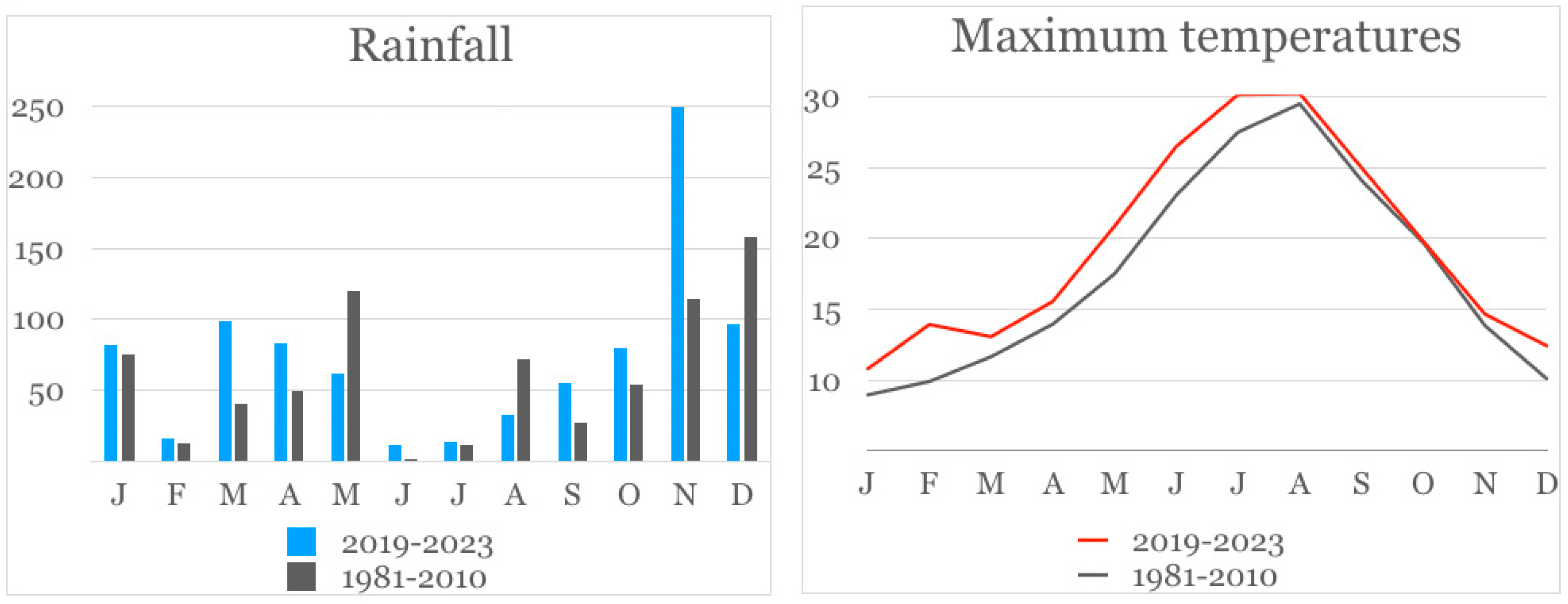 Environments 11 00059 g006