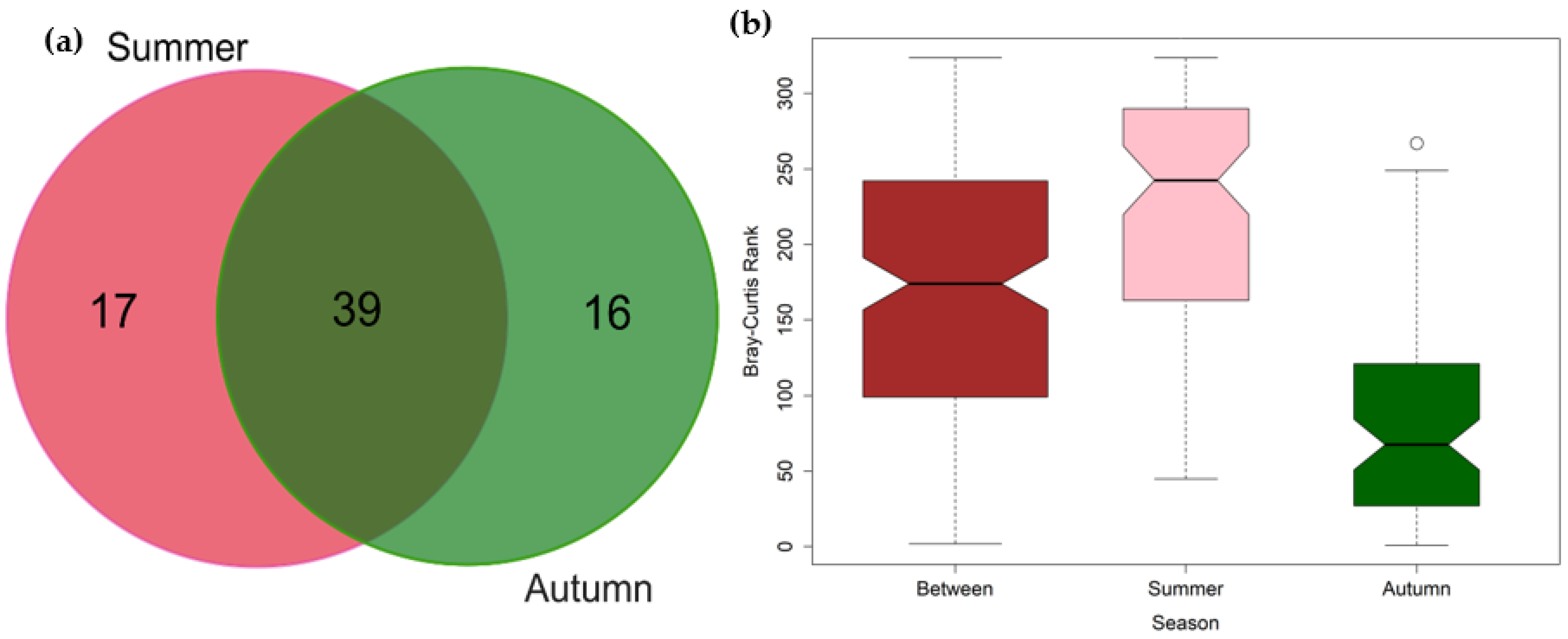 Environments 11 00060 g003 Environments 11 00060 g003