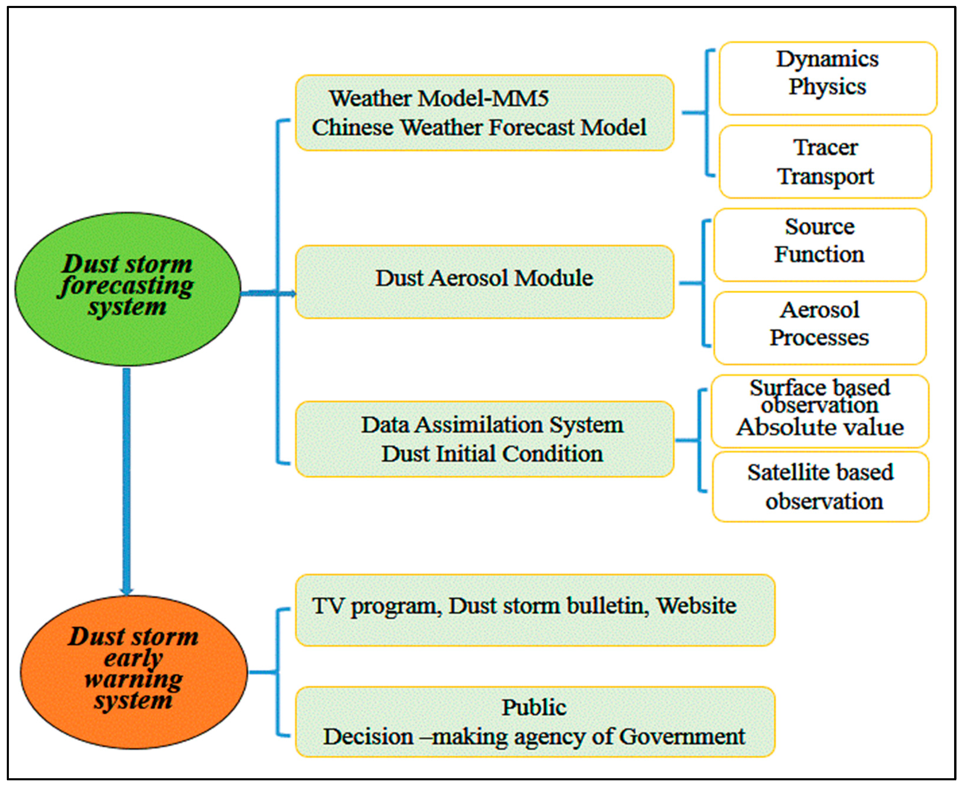 Environments 11 00061 g003