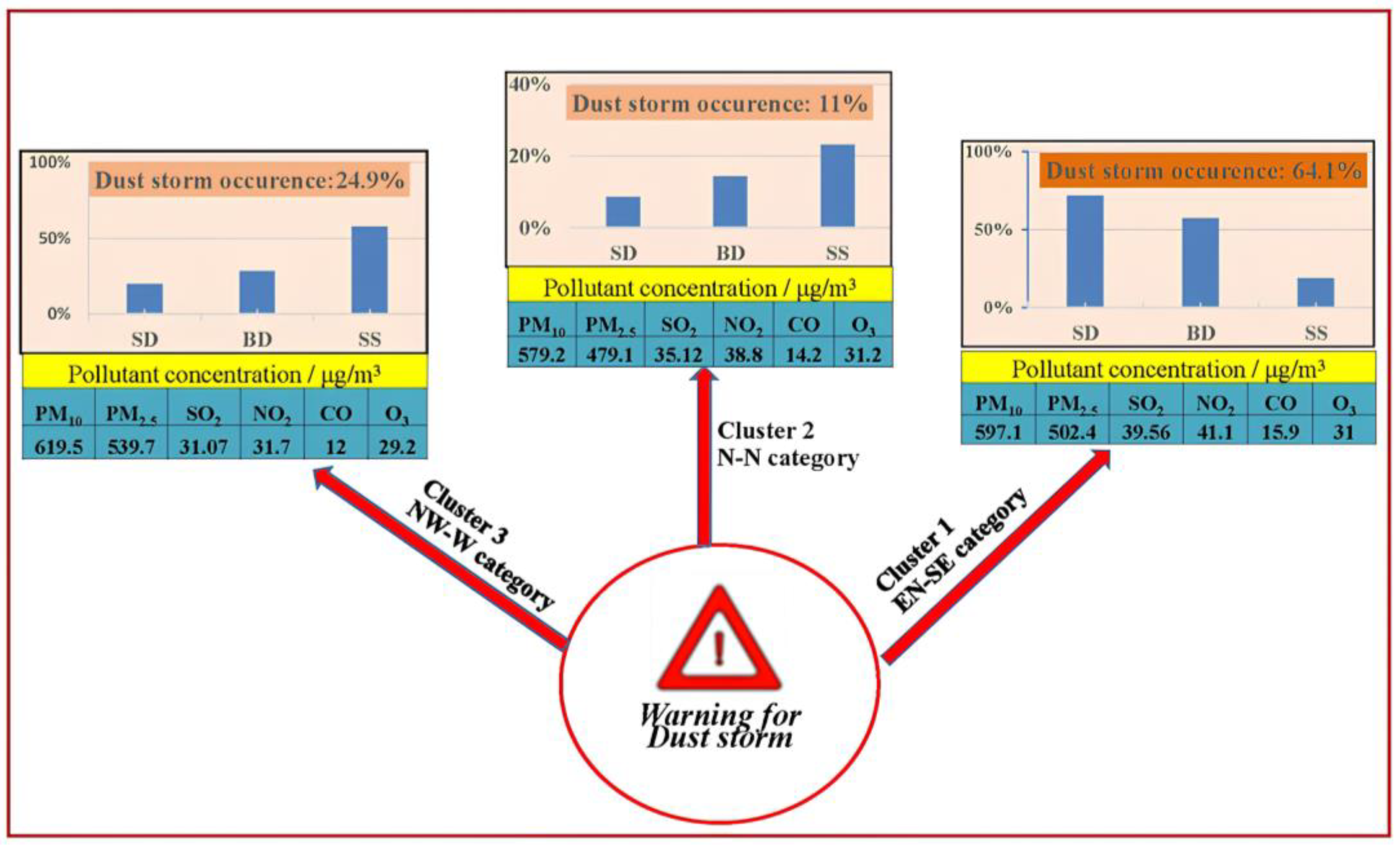 Environments 11 00061 g006