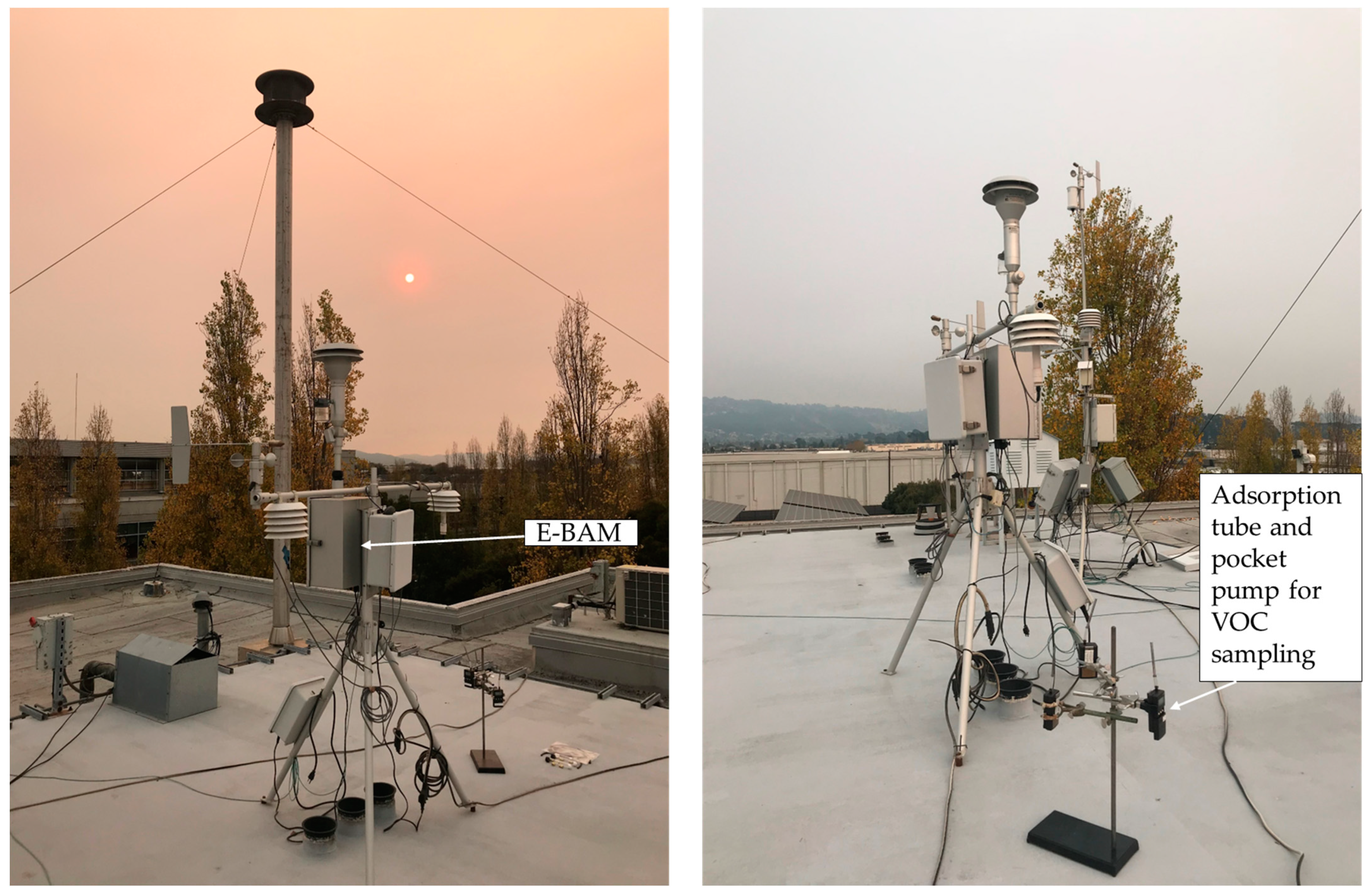 Environments 11 00063 g002