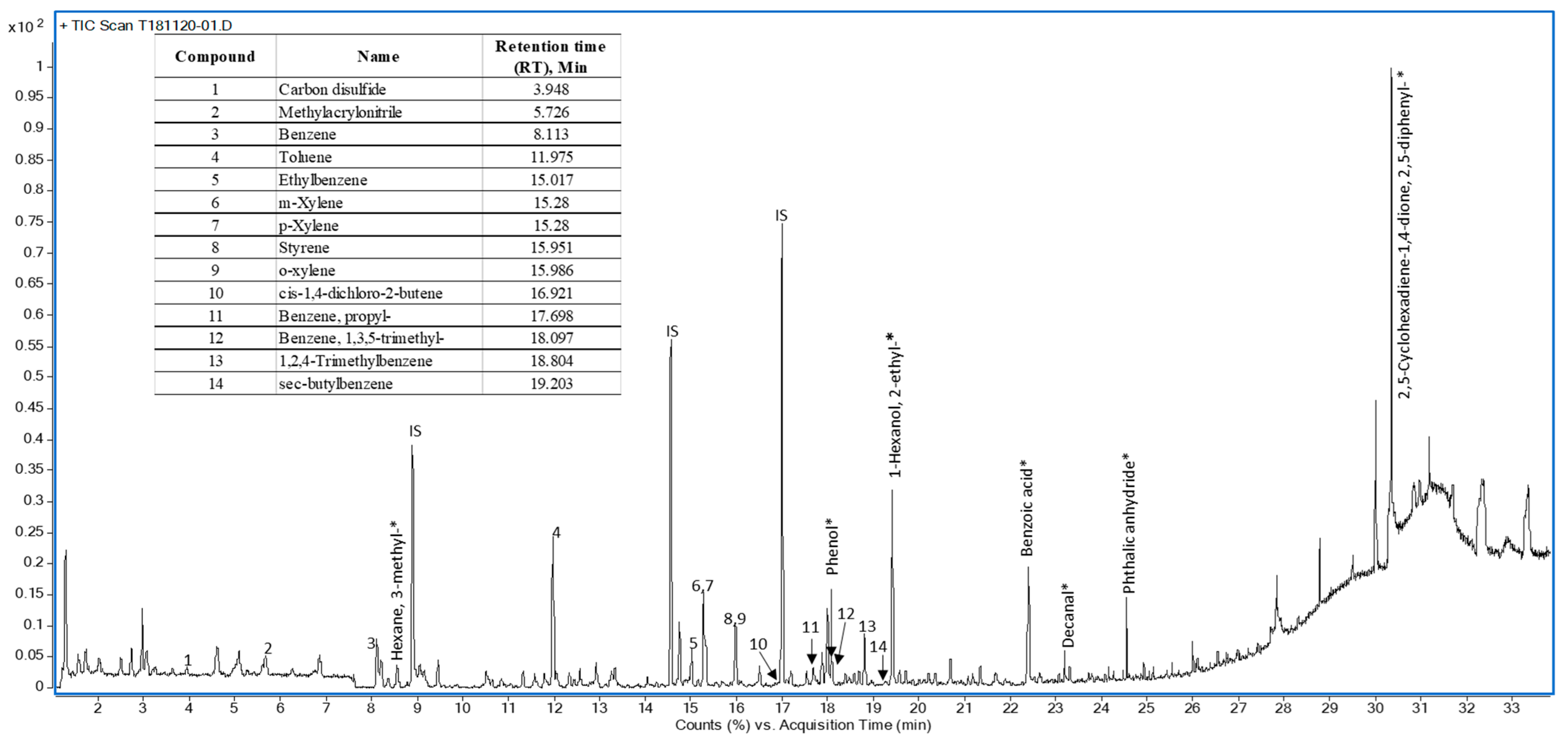 Environments 11 00063 g004