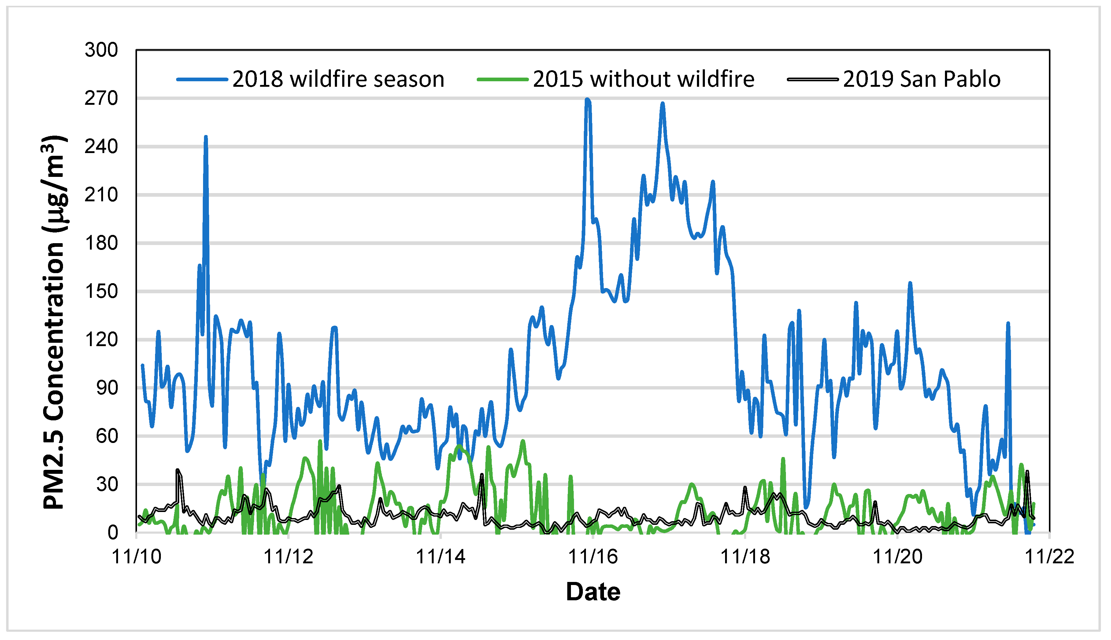 Environments 11 00063 g006