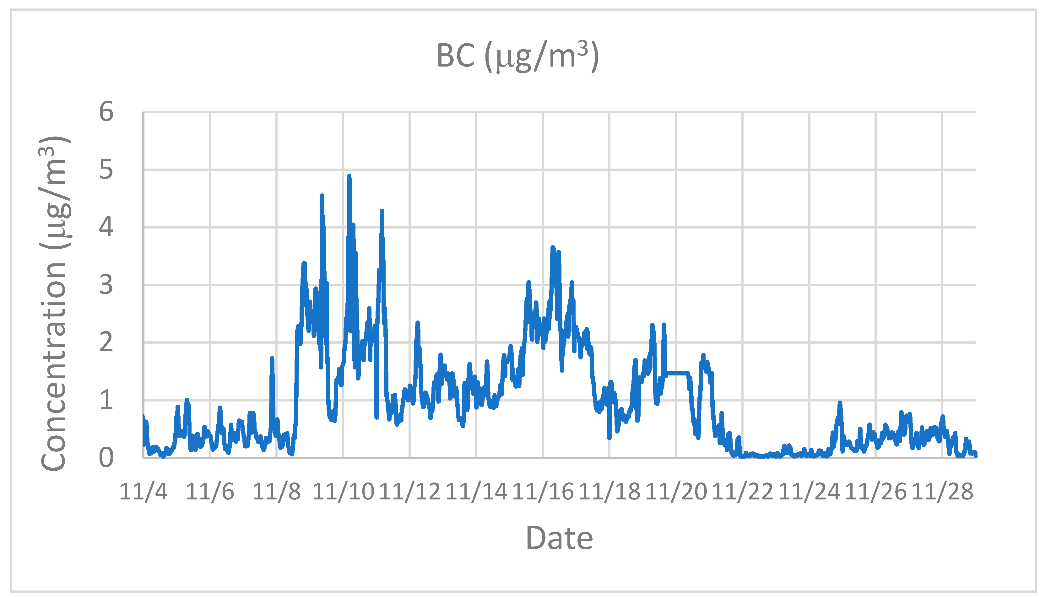 Environments 11 00063 g014