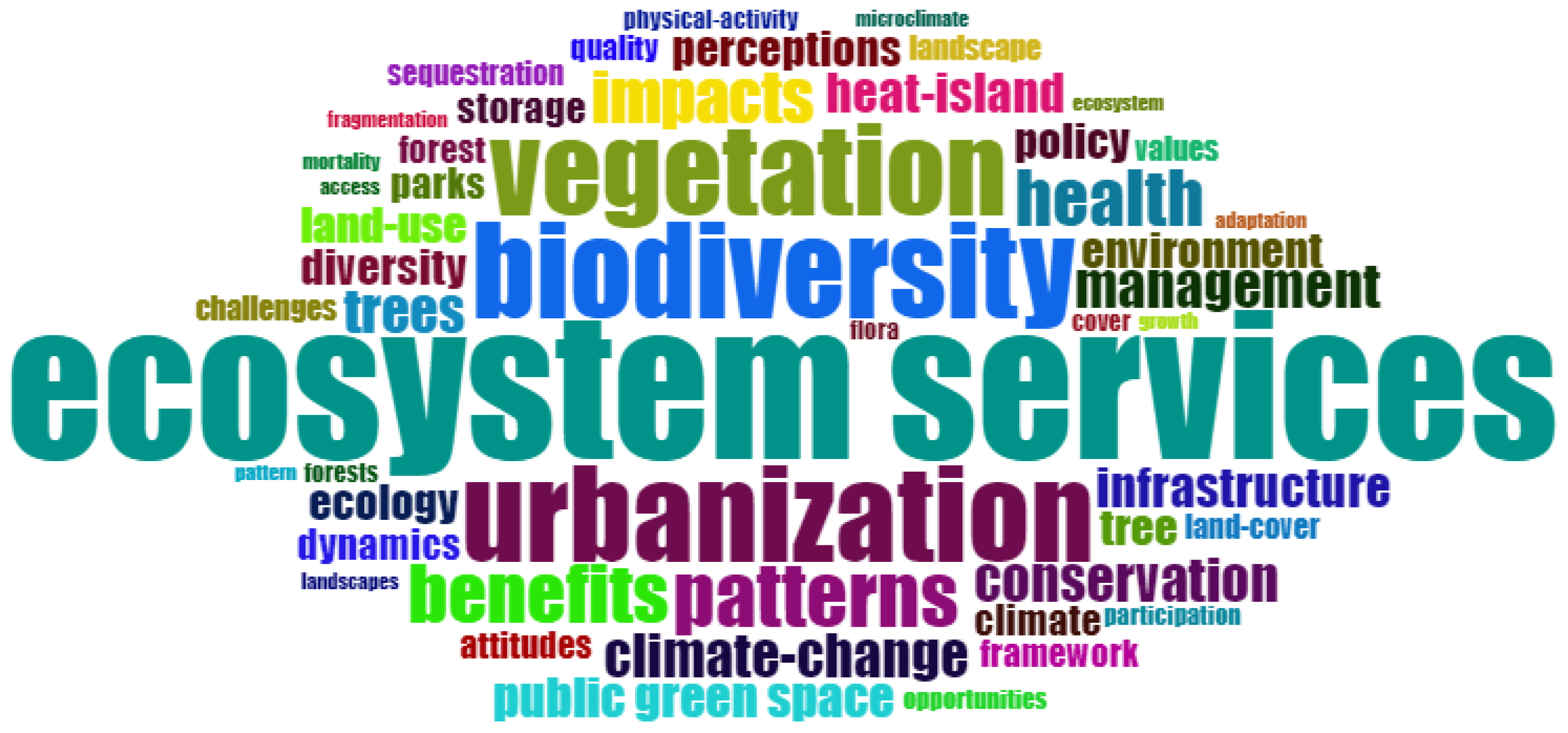 Environments 11 00068 g004 Environments 11 00068 g004