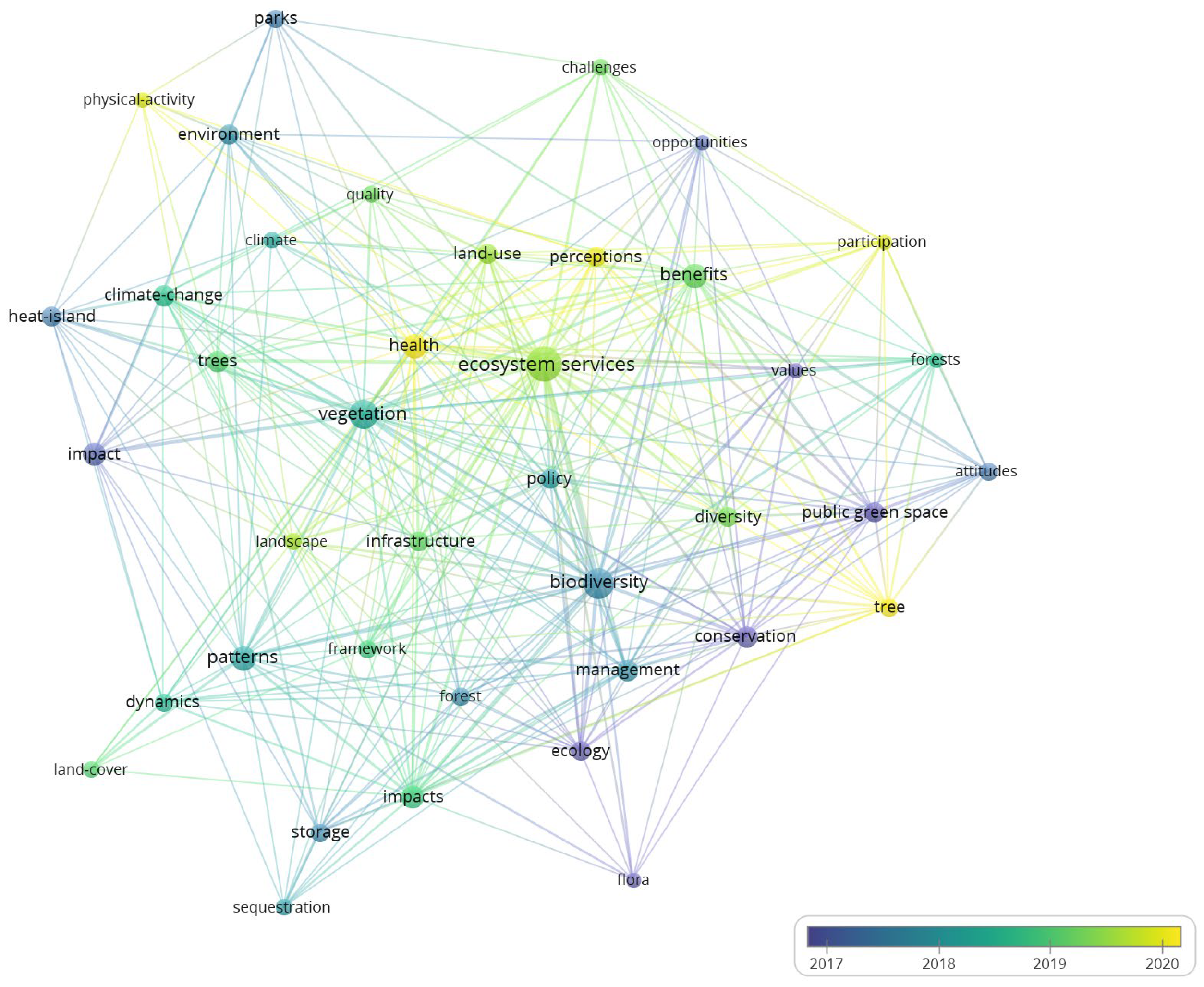 Environments 11 00068 g006 Environments 11 00068 g006