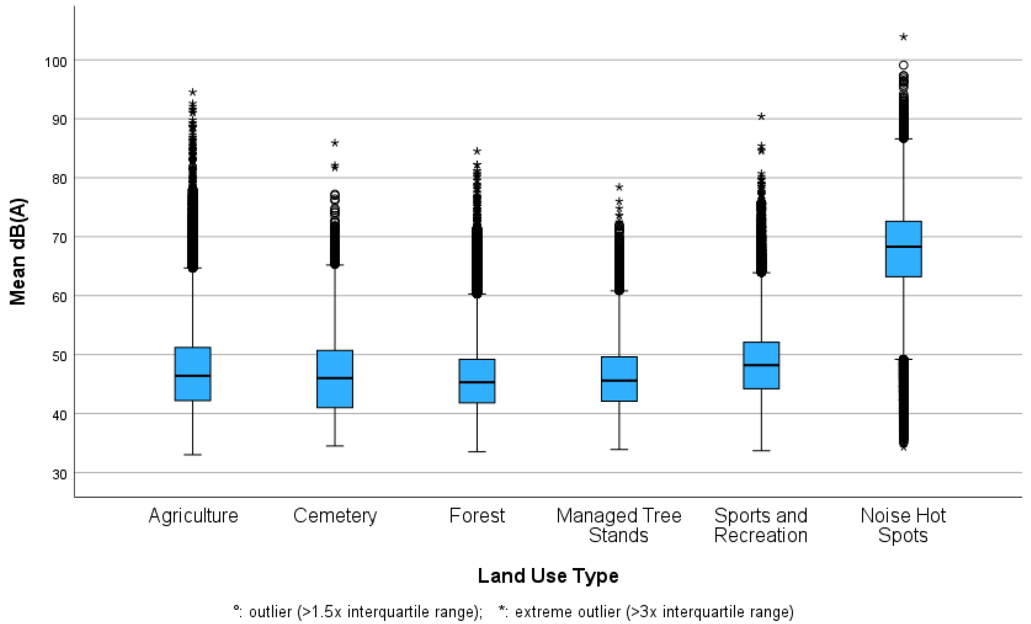 Environments 11 00069 g006 Environments 11 00069 g006