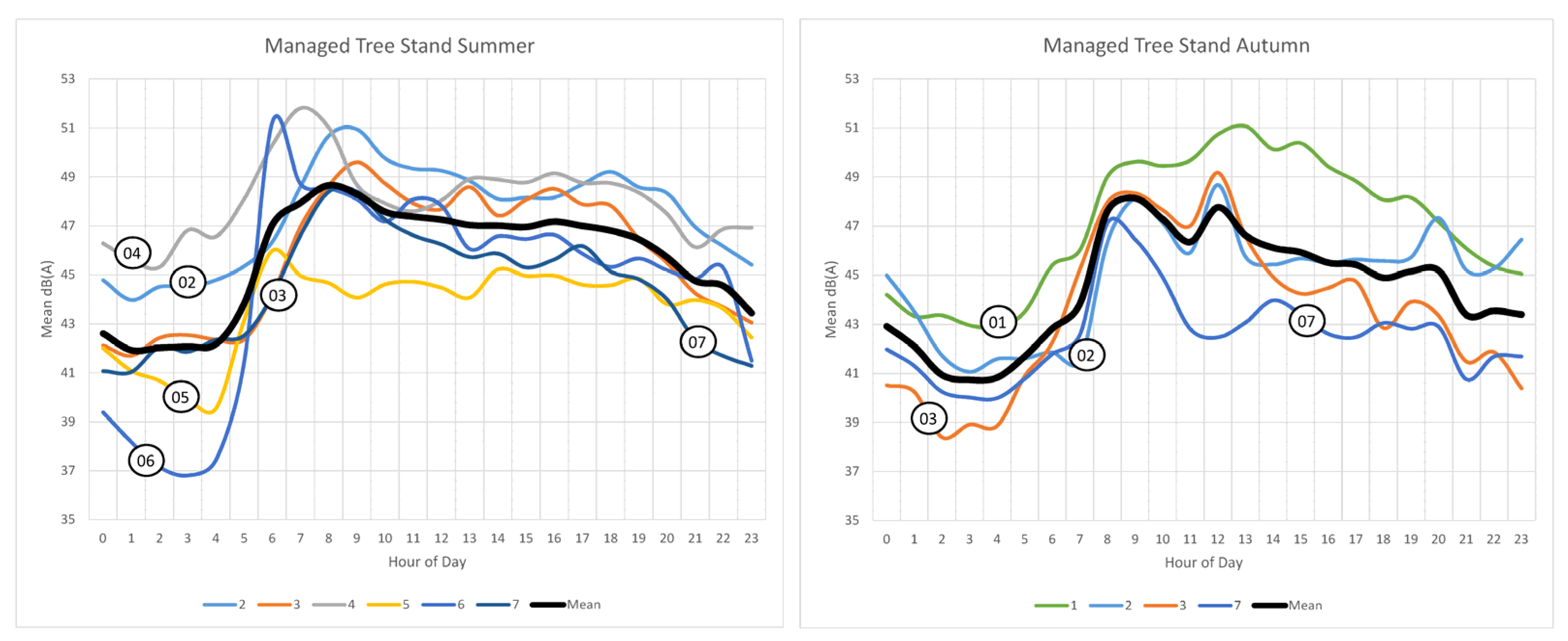 Environments 11 00069 g008 Environments 11 00069 g008