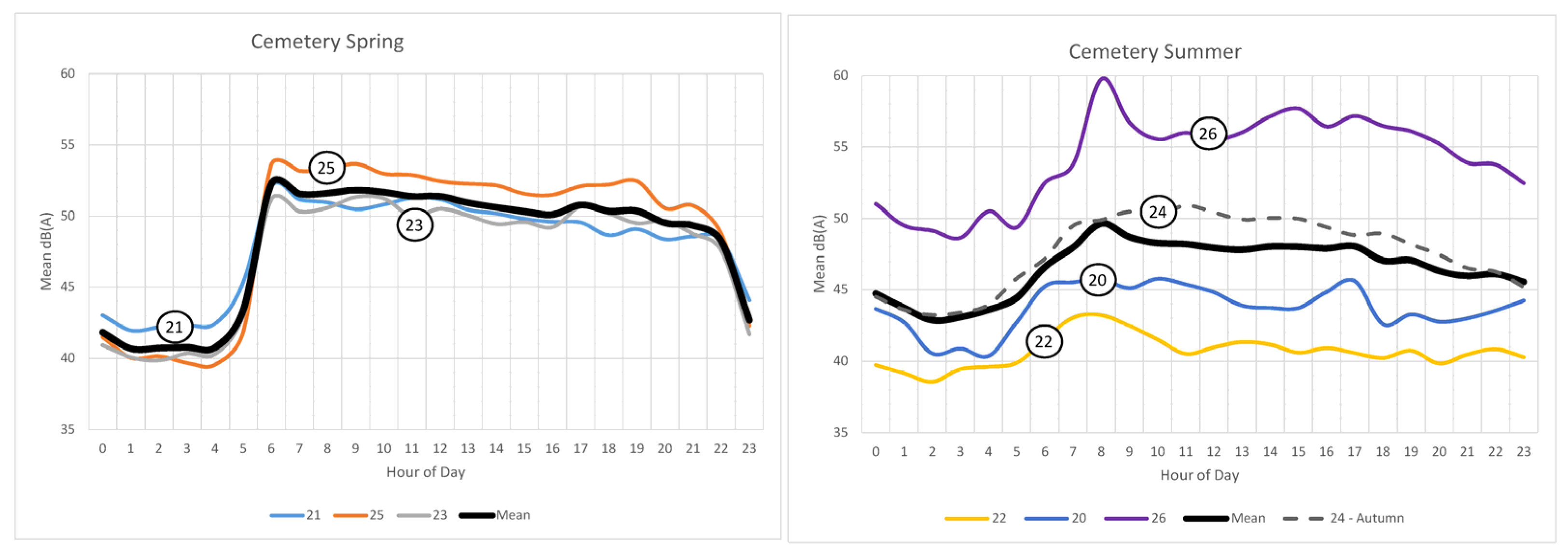 Environments 11 00069 g009 Environments 11 00069 g009