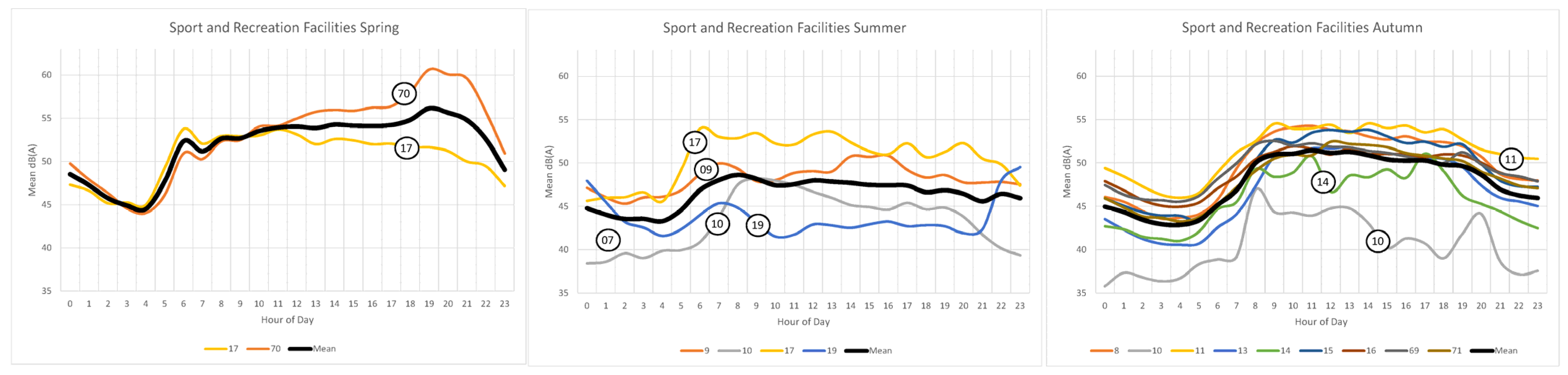 Environments 11 00069 g010 Environments 11 00069 g010