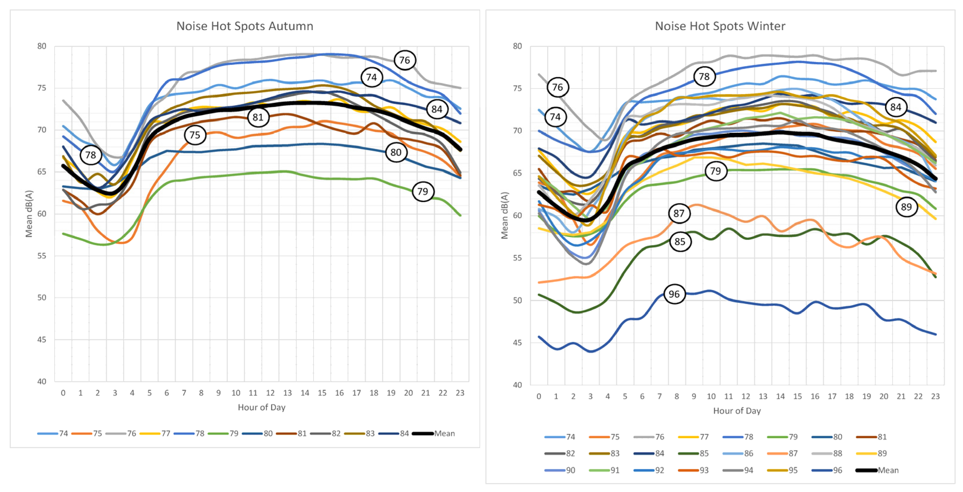 Environments 11 00069 g012 Environments 11 00069 g012