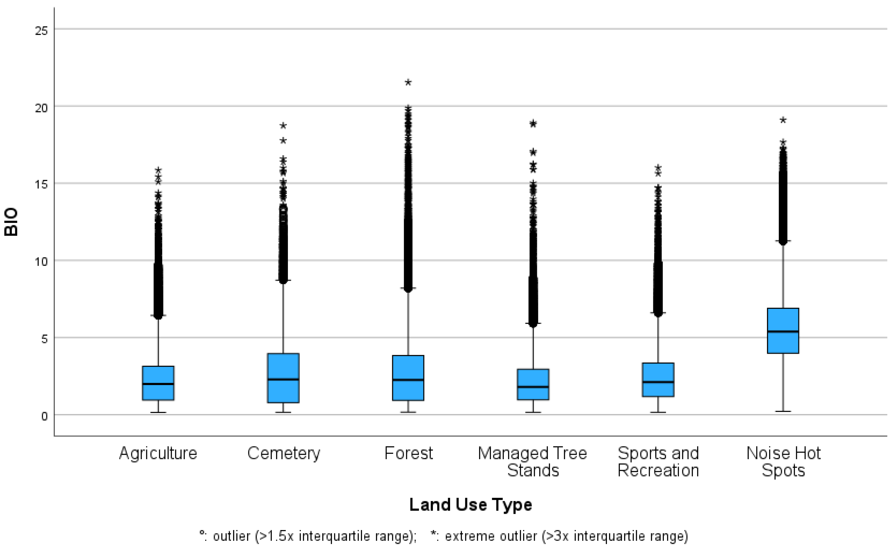 Environments 11 00069 g017 Environments 11 00069 g017